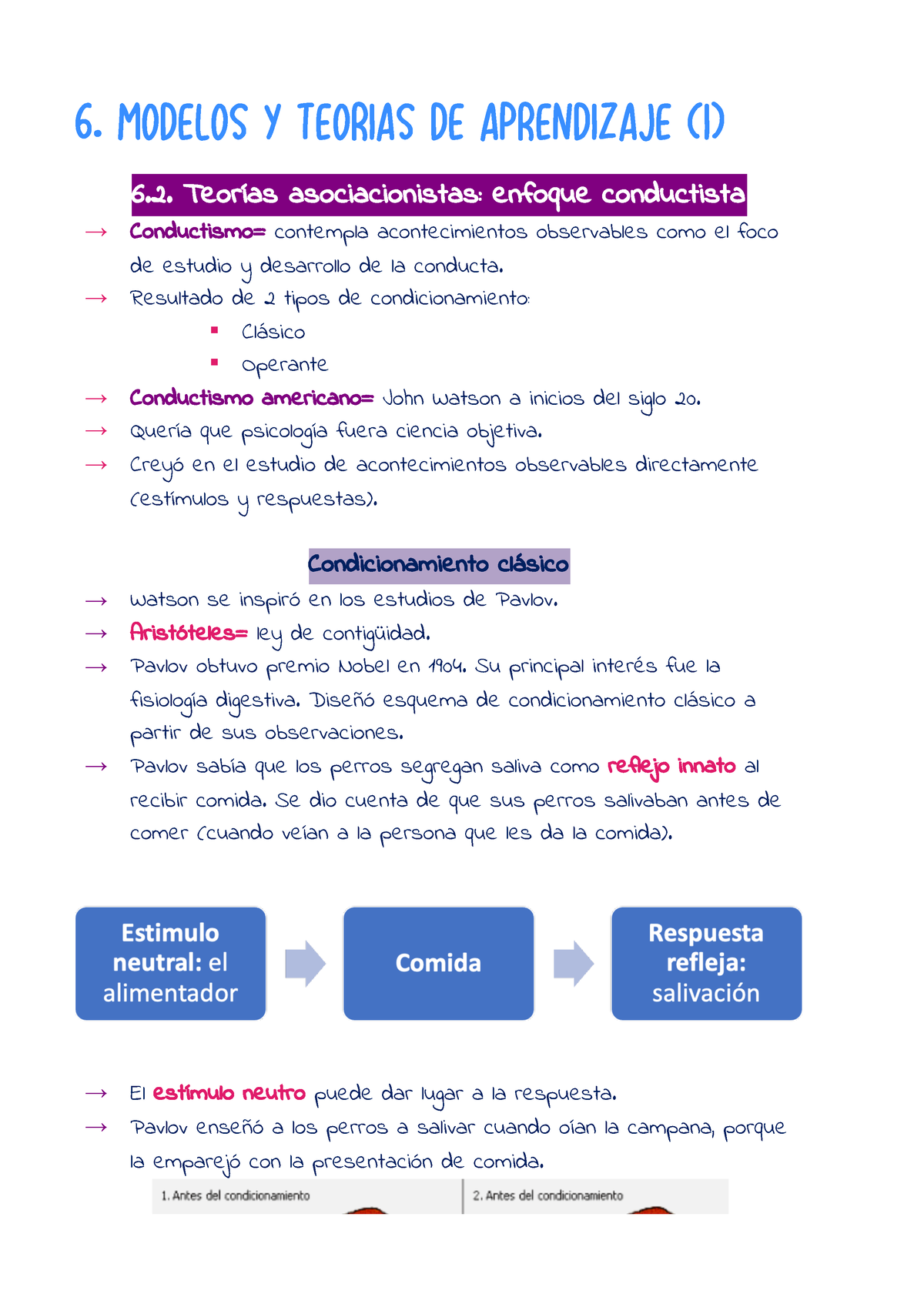 6. Los Modelos y teorías de aprendizaje (I) - 6. 2. Teorías  asociacionistas: enfoque conductista → - Studocu