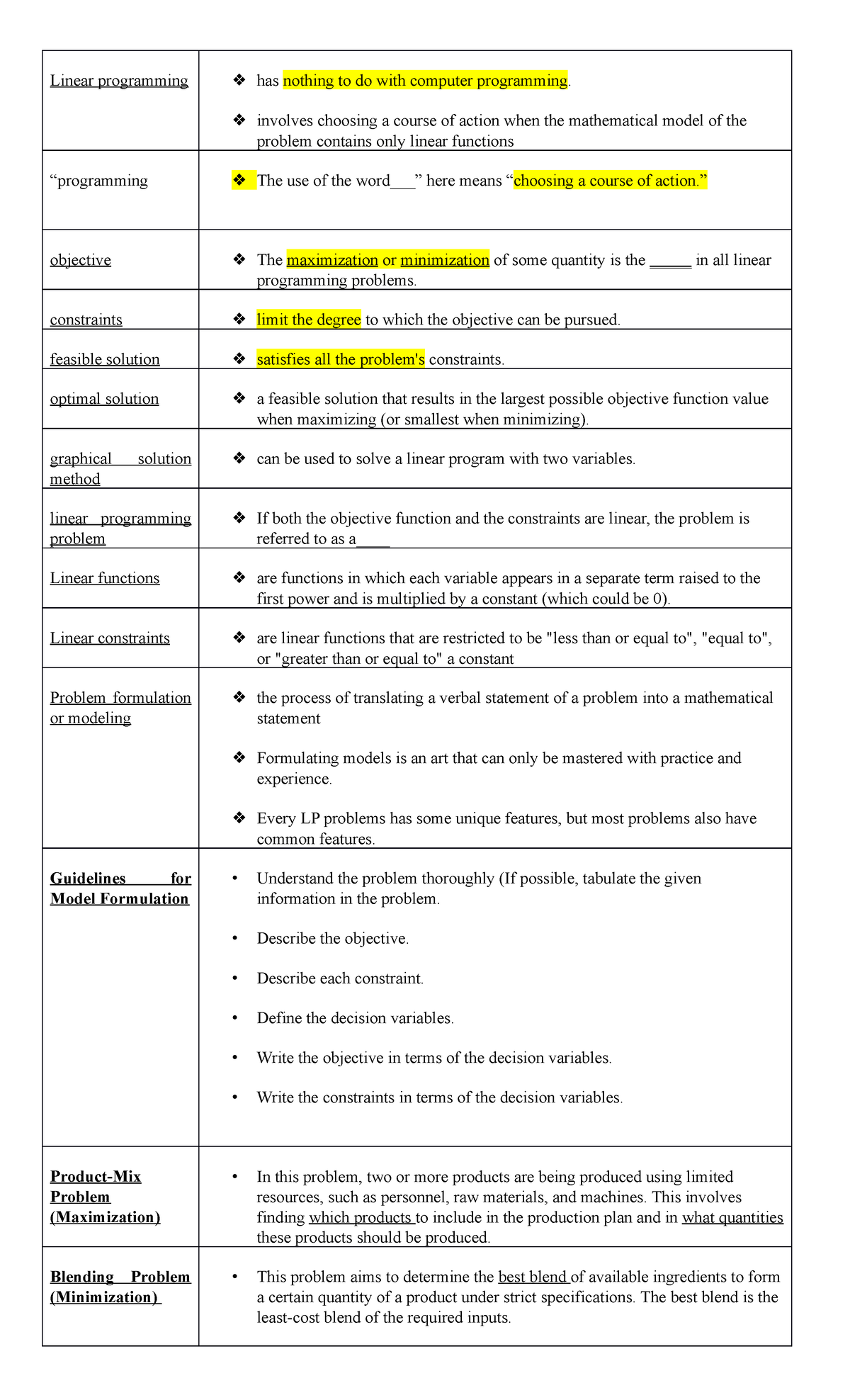 EXAM 4 Notes - management science - Linear programming has nothing to ...