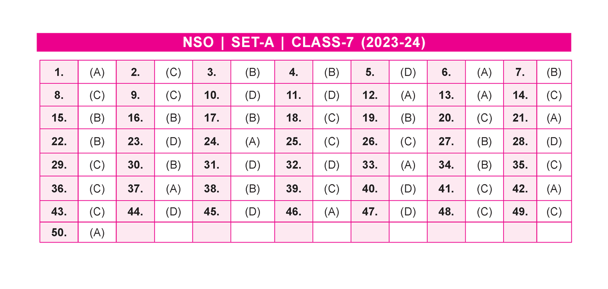 Nso Set-a Answer Key Class-7 - Algebra - NSO | SET-A | CLASS-7 (2023-24 ...