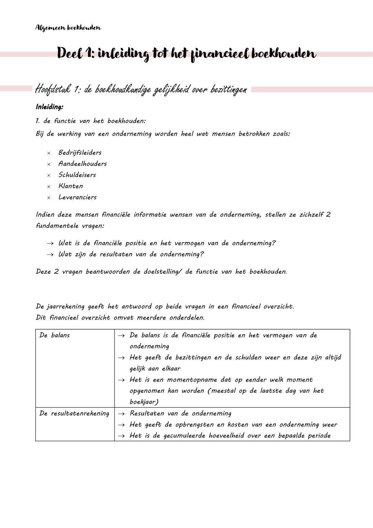 Samenvatting Boekhouden - Deel 1: Inleiding Tot Het Financieel ...