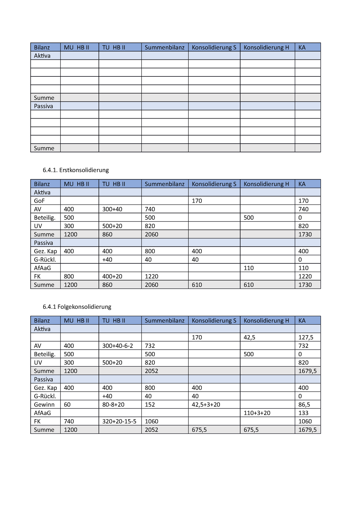 Aufgaben Kapitalkonsolidierung - Bilanz Aktiva MU HB II TU HB II ...