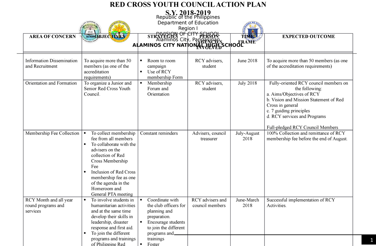 RCY- Action-PLAN - Action plan - Republic of the Philippines Department ...