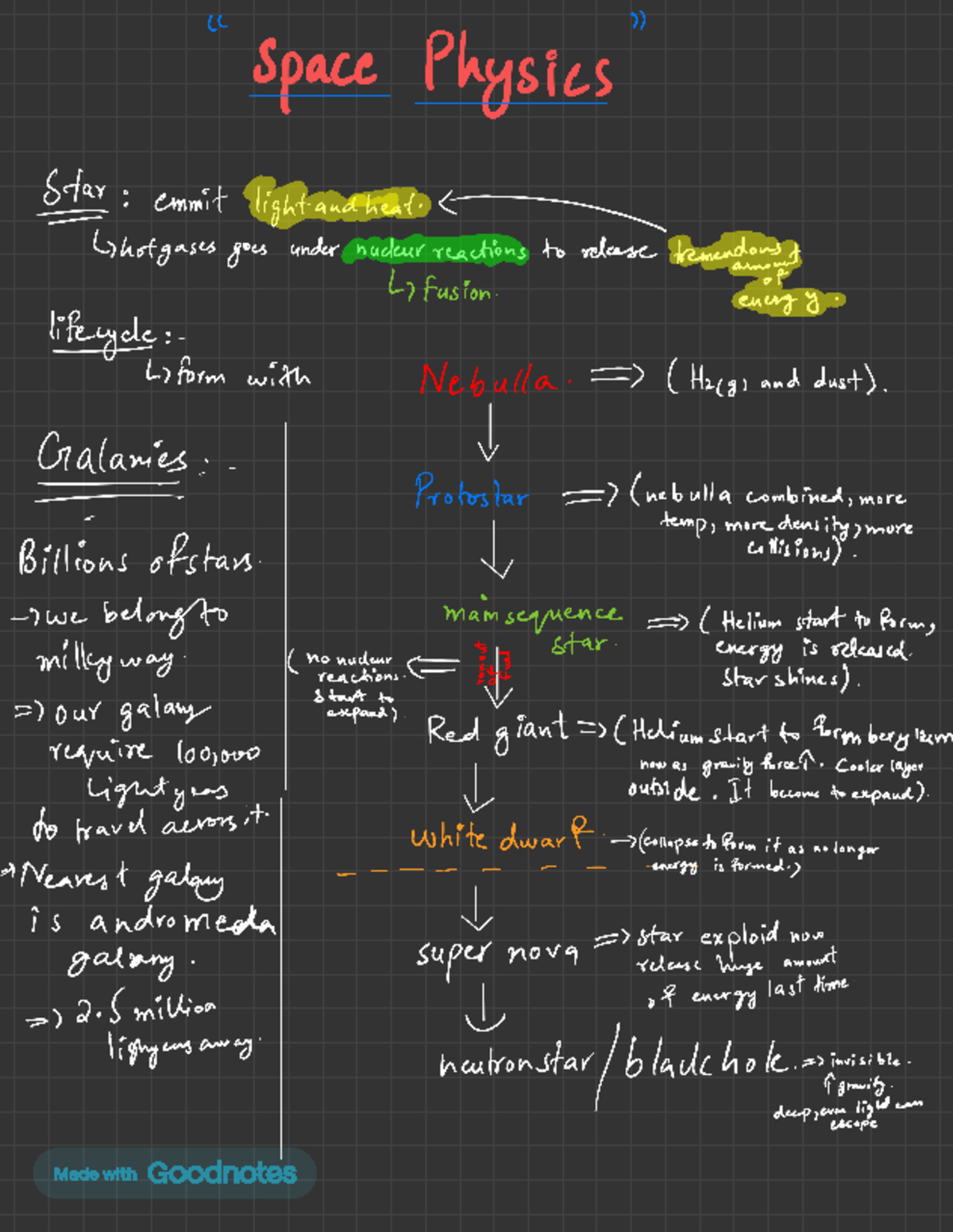 Space physics - Helping notes - LC Space Physics Star : cmmit lightand ...