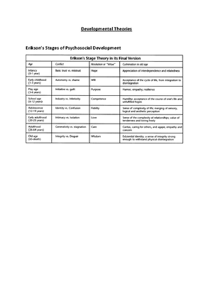 developmental theories