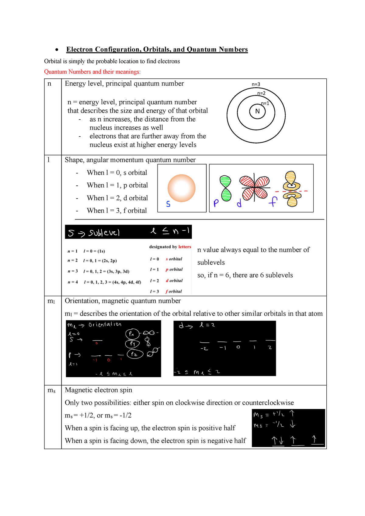 Elektron Konfiguration Orbitaler Og Kvantetal Converted Electron Configuration Orbitals