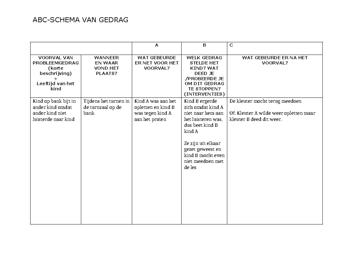 ABC Schema Ingevuld Vb - ABC-SCHEMA VAN GEDRAG A B C VOORVAL VAN ...