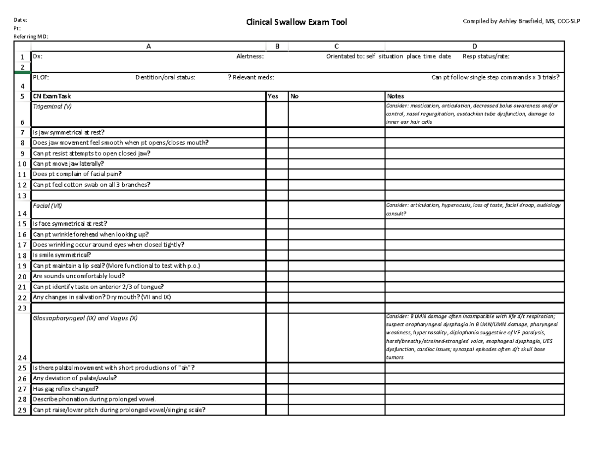 oral motor examination sheet for dysphagia - Date: Pt: Referring MD ...