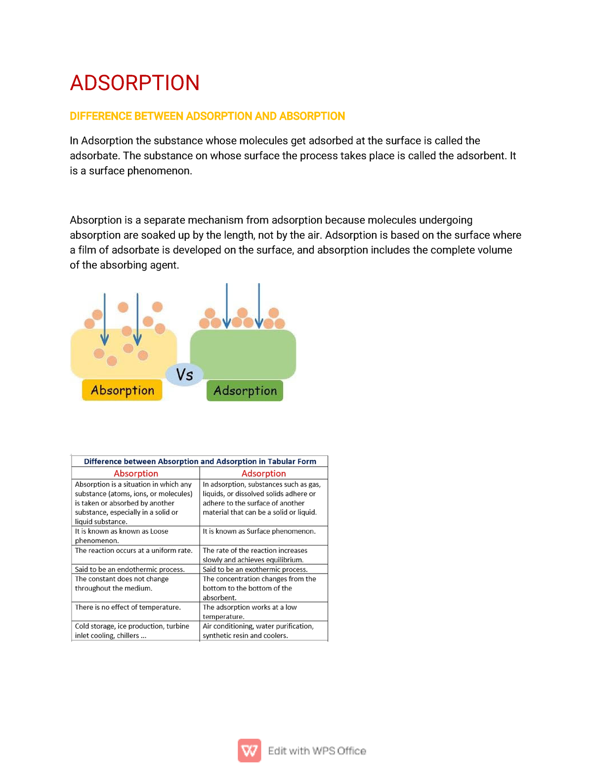 Adsorption - Short Note - ADSORPTION DIFFERENCE BETWEEN ADSORPTION AND ...