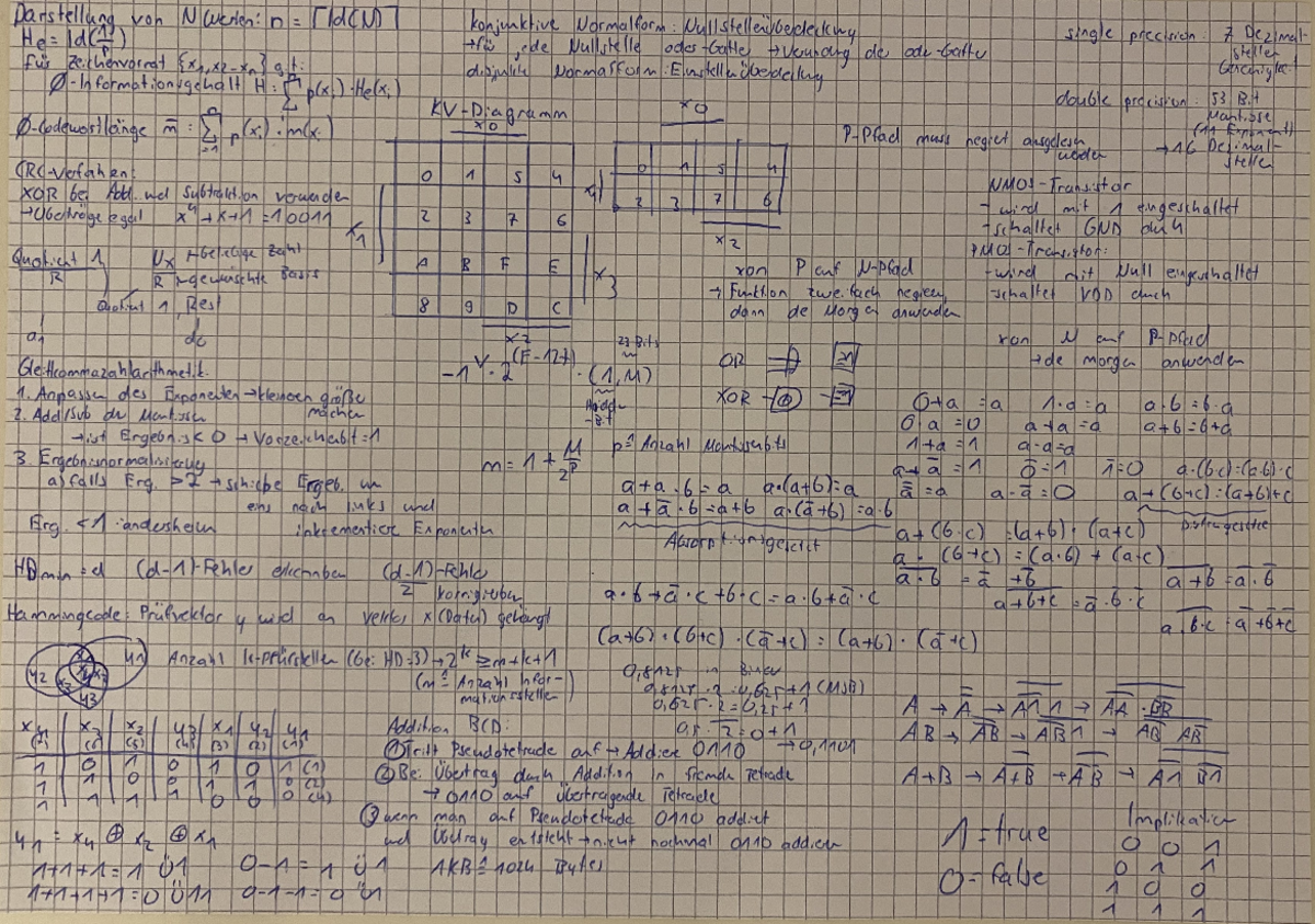 ITI Cheat Sheet - Zusammenfassung Technische Informatik - Parstellung ...