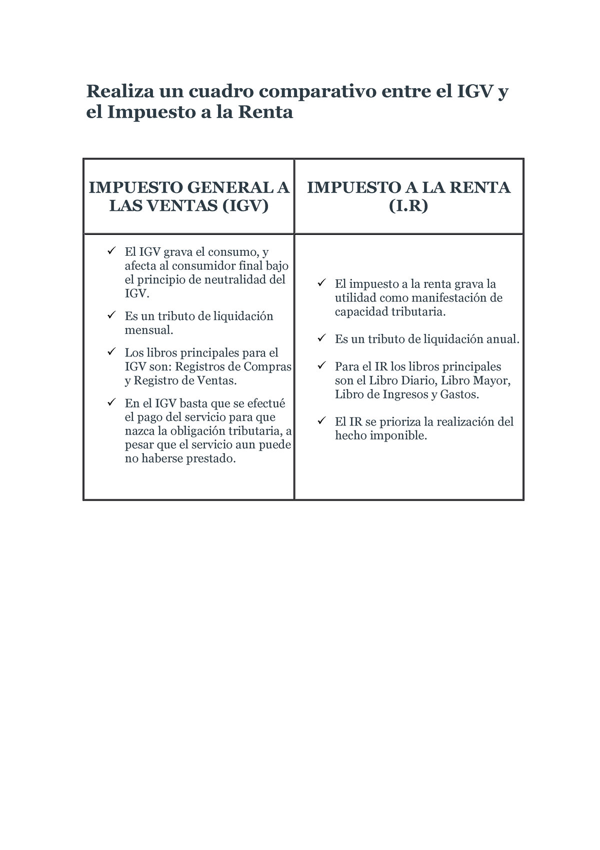 Cuadro Comparativo Entre El Igv Y El Impuesto A La Renta Realiza Un Cuadro Comparativo Entre