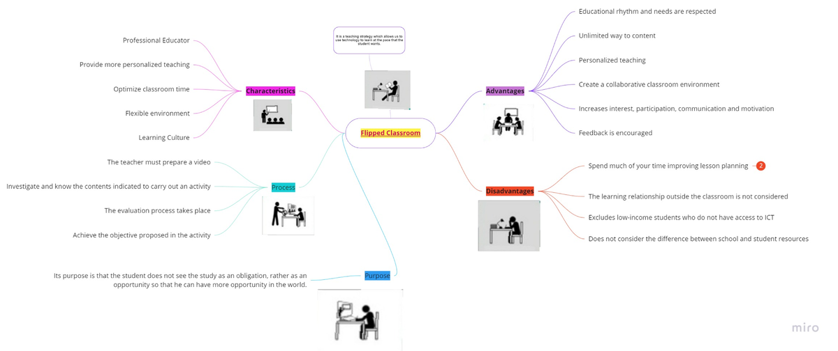 Flipped Classroom - AAAAAAAAAAAAAAAAAa - Derecho Del Trabajo - Studocu