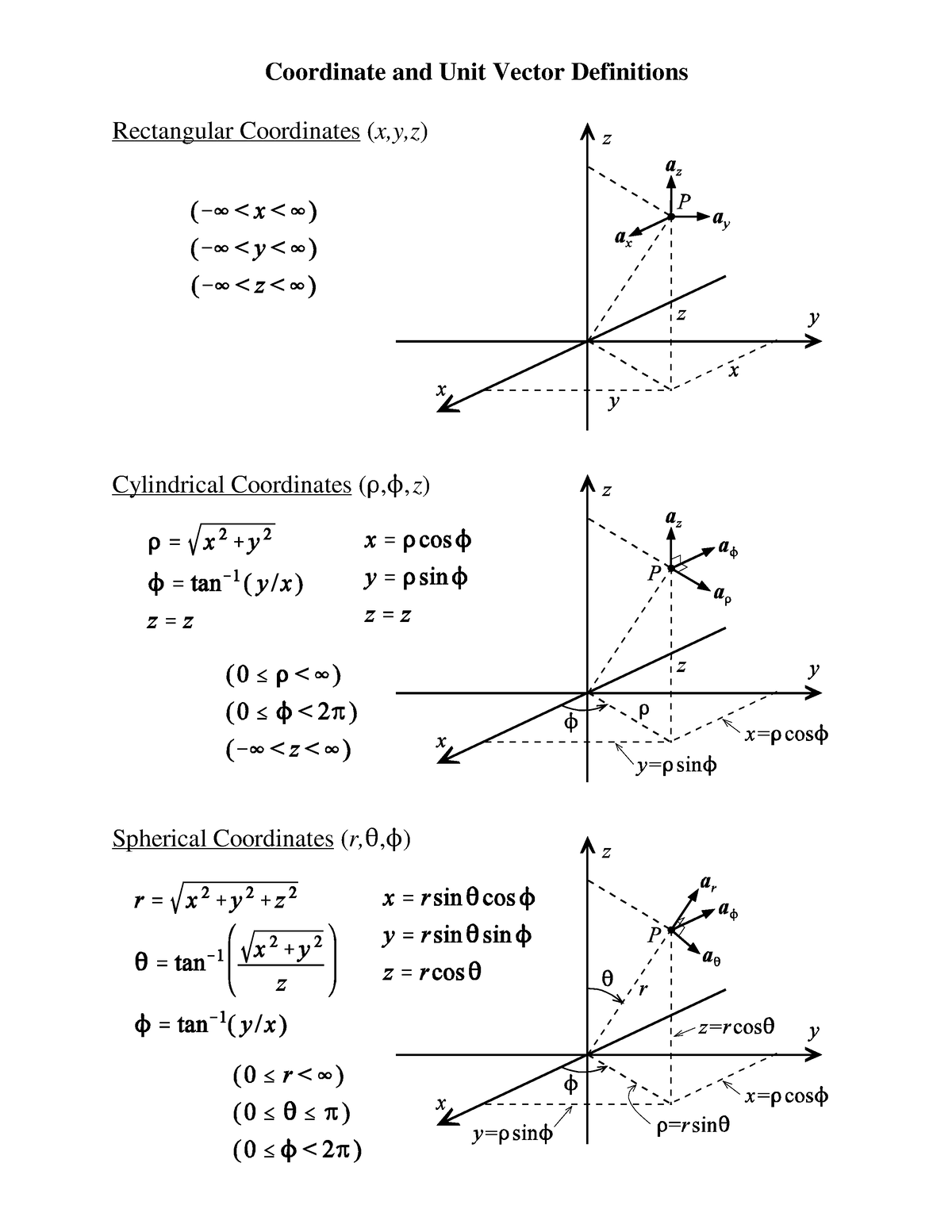 Coordinate System Transformation Coordinate And Unit Vector Definitions Rectangular 3249