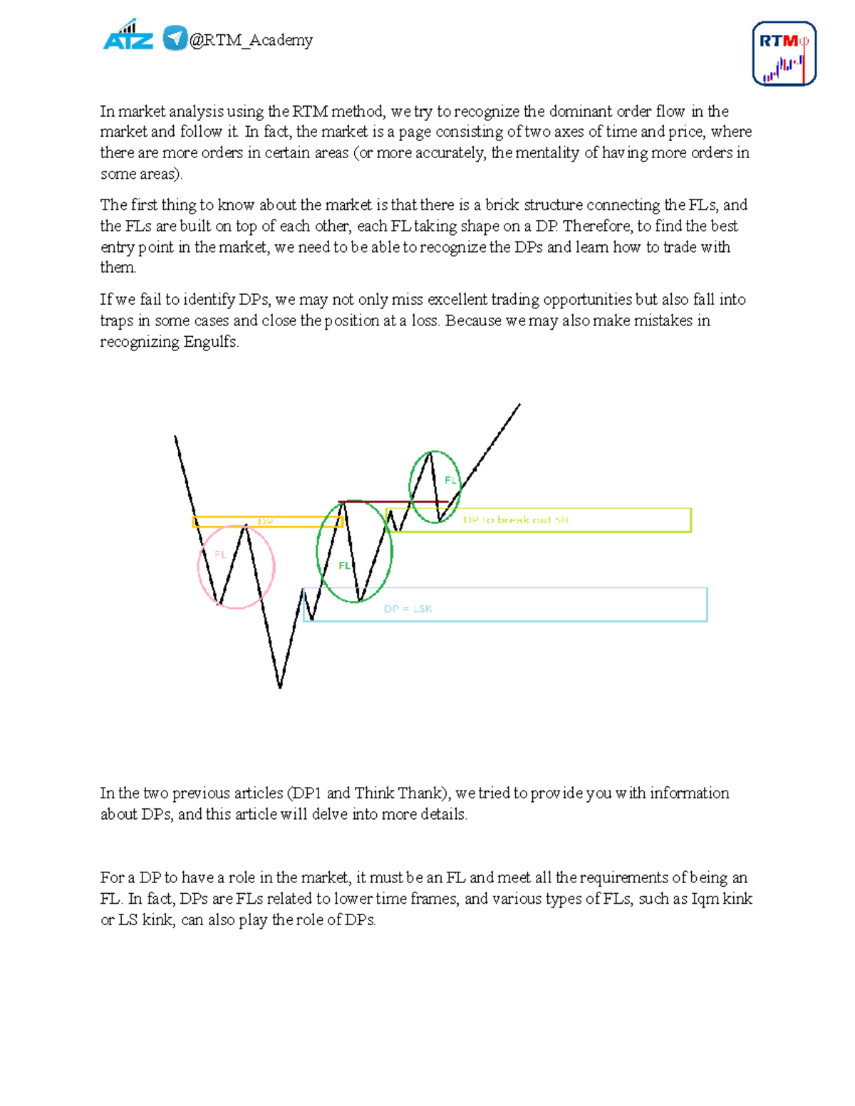 DP(star) - In market analysis using the RTM method, we try to recognize ...