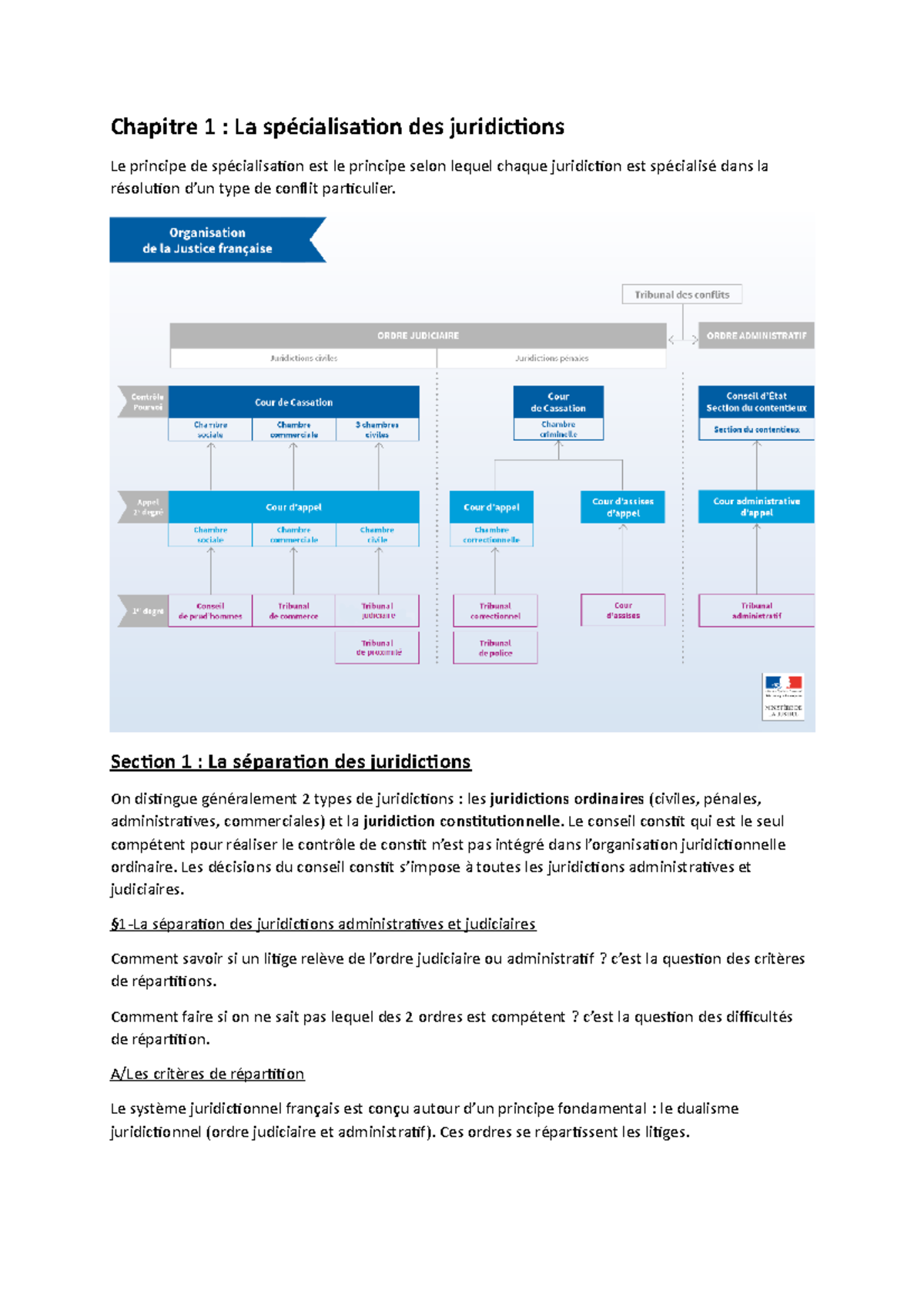 1e Partie Les Grands Principes D’organisation Des Juridictions ...