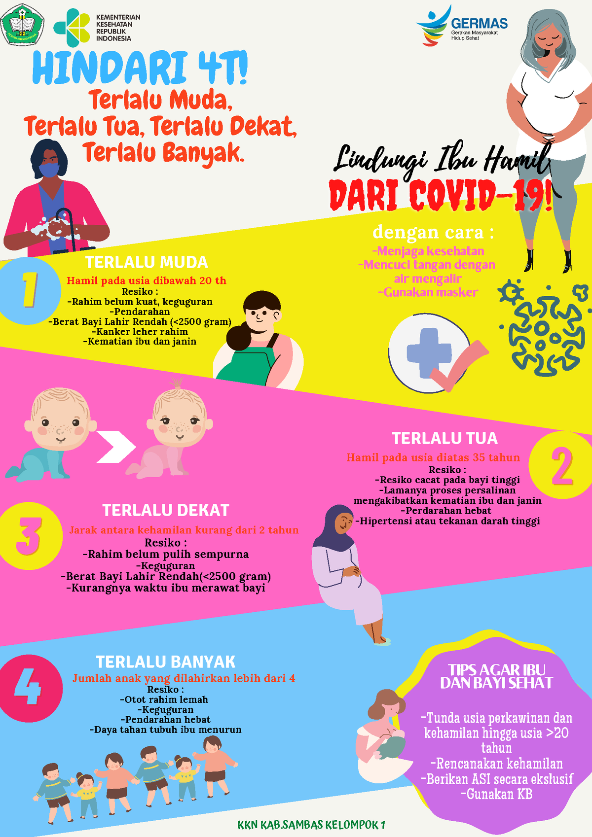 4T Terlalu Muda, Terlalu Tua, Terlalu Dekat, Terlalu Banyak - TERLALU