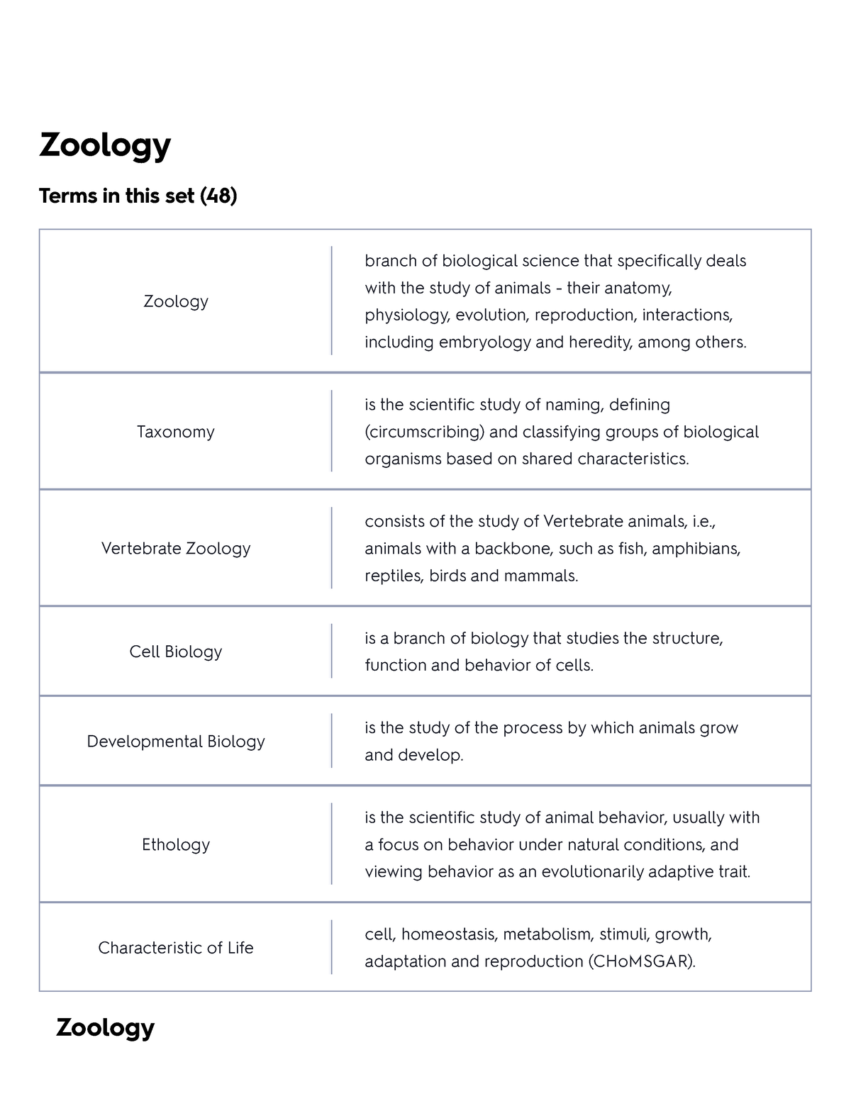 Zoology-Flashcards-Quizlet - Zoology Terms In This Set (48) Zoology ...