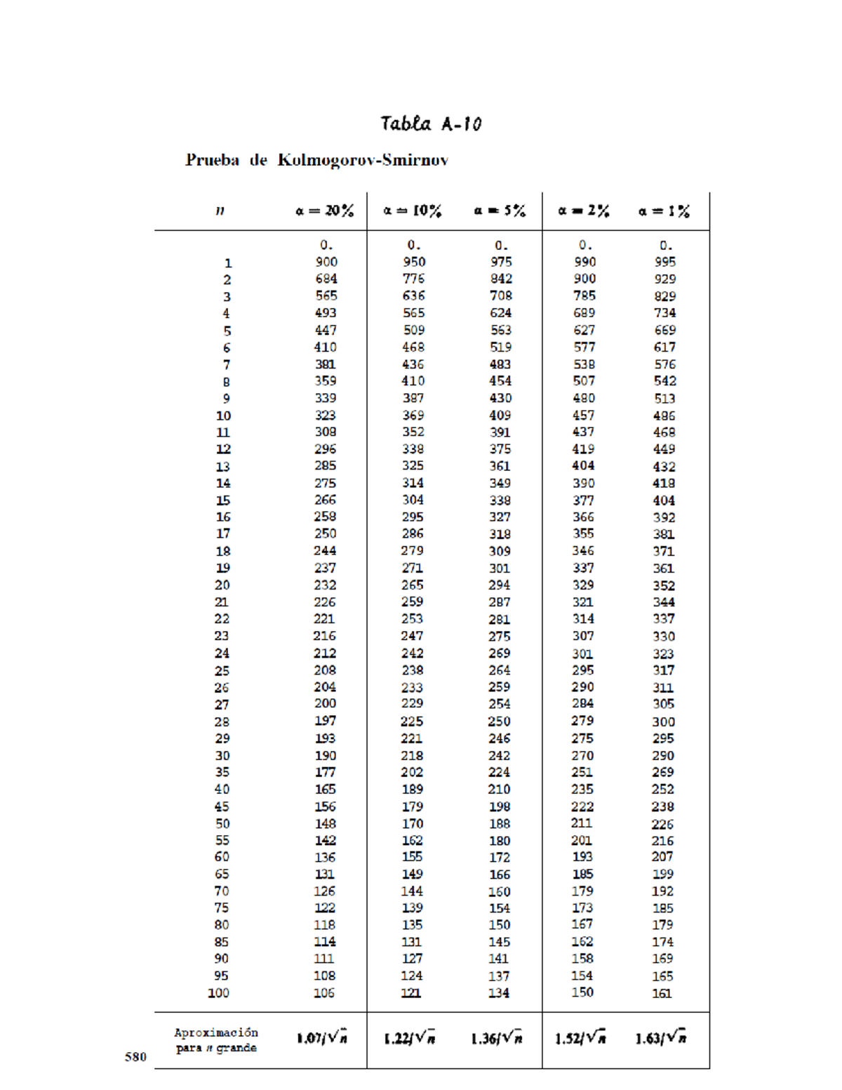 Tabla Kolmogorov Smirnov bioestadistica Studocu