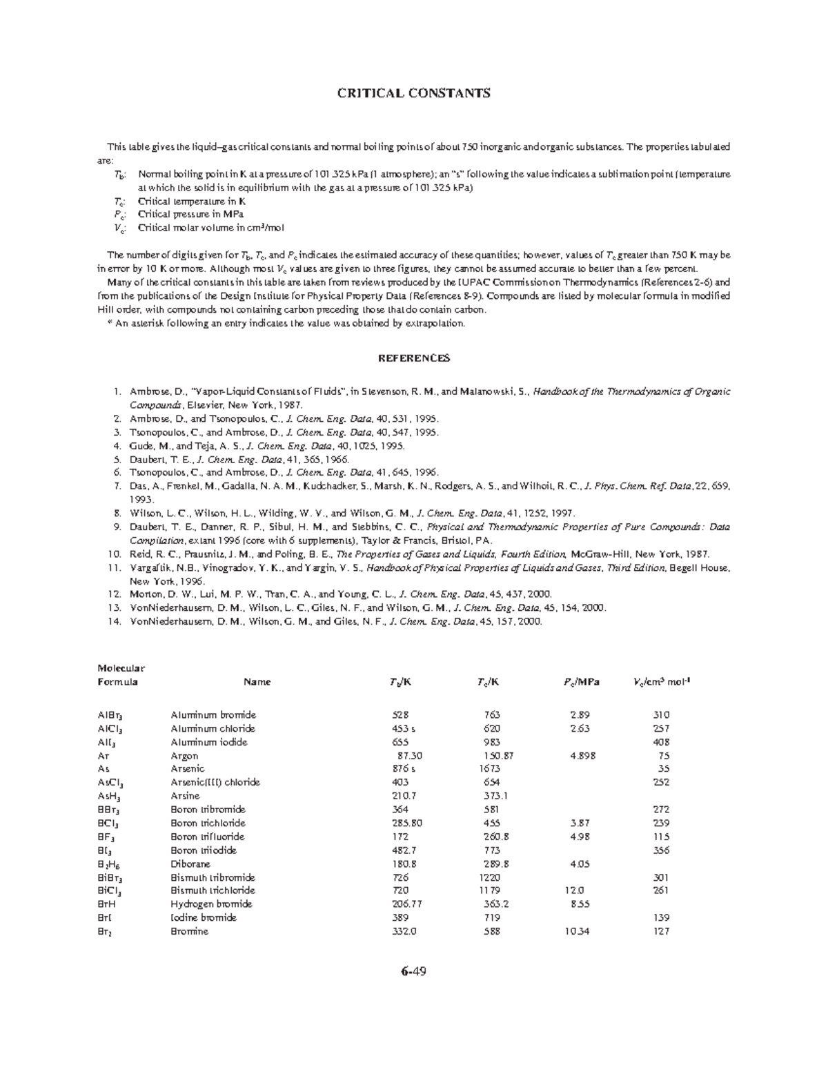 Tabla1Critical constants CRITICAL CONSTANTS This table gives the