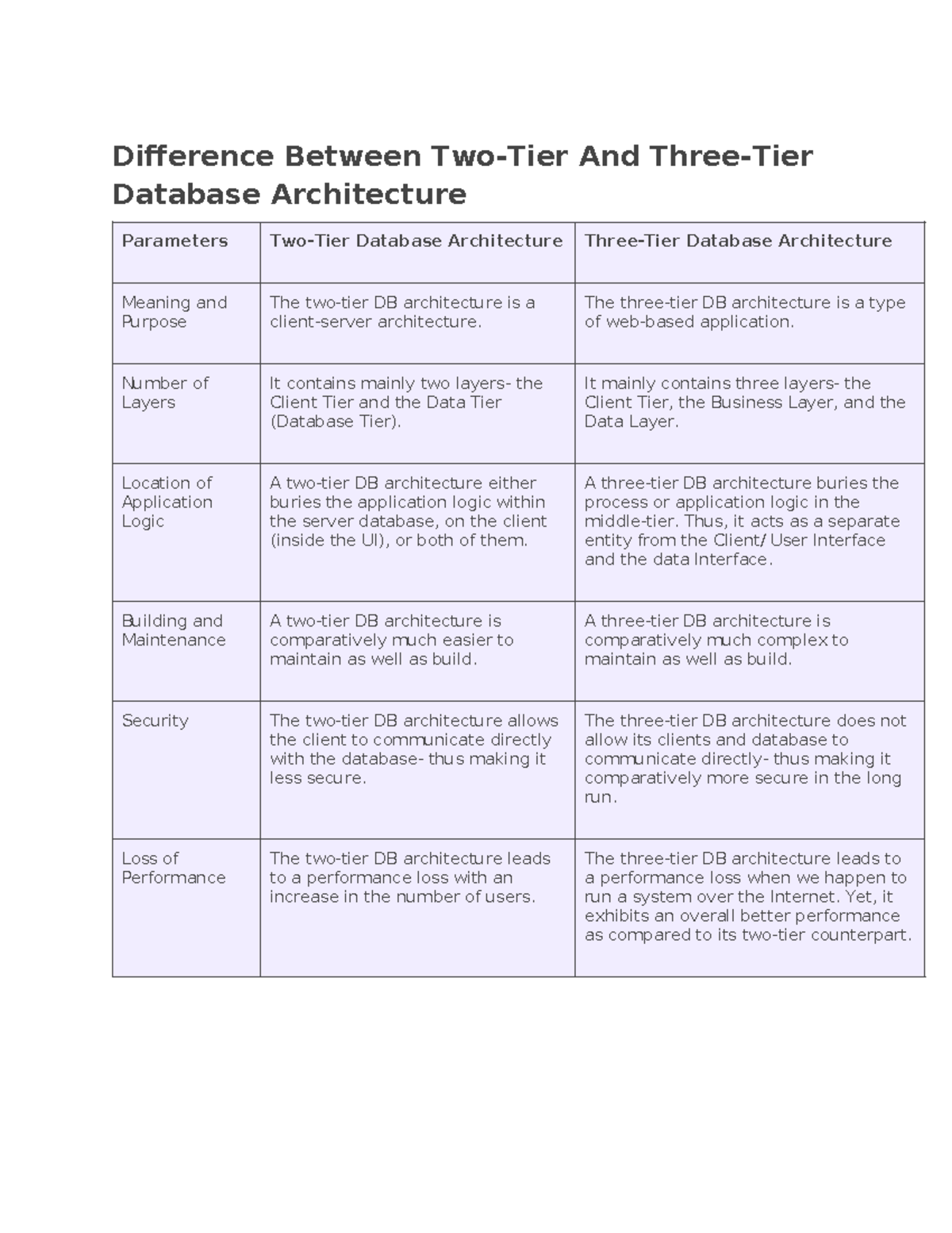 Two & Three Tier - ,,,,,,,,,,,,,,,,,,,,,,,,,,, - Difference Between Two ...
