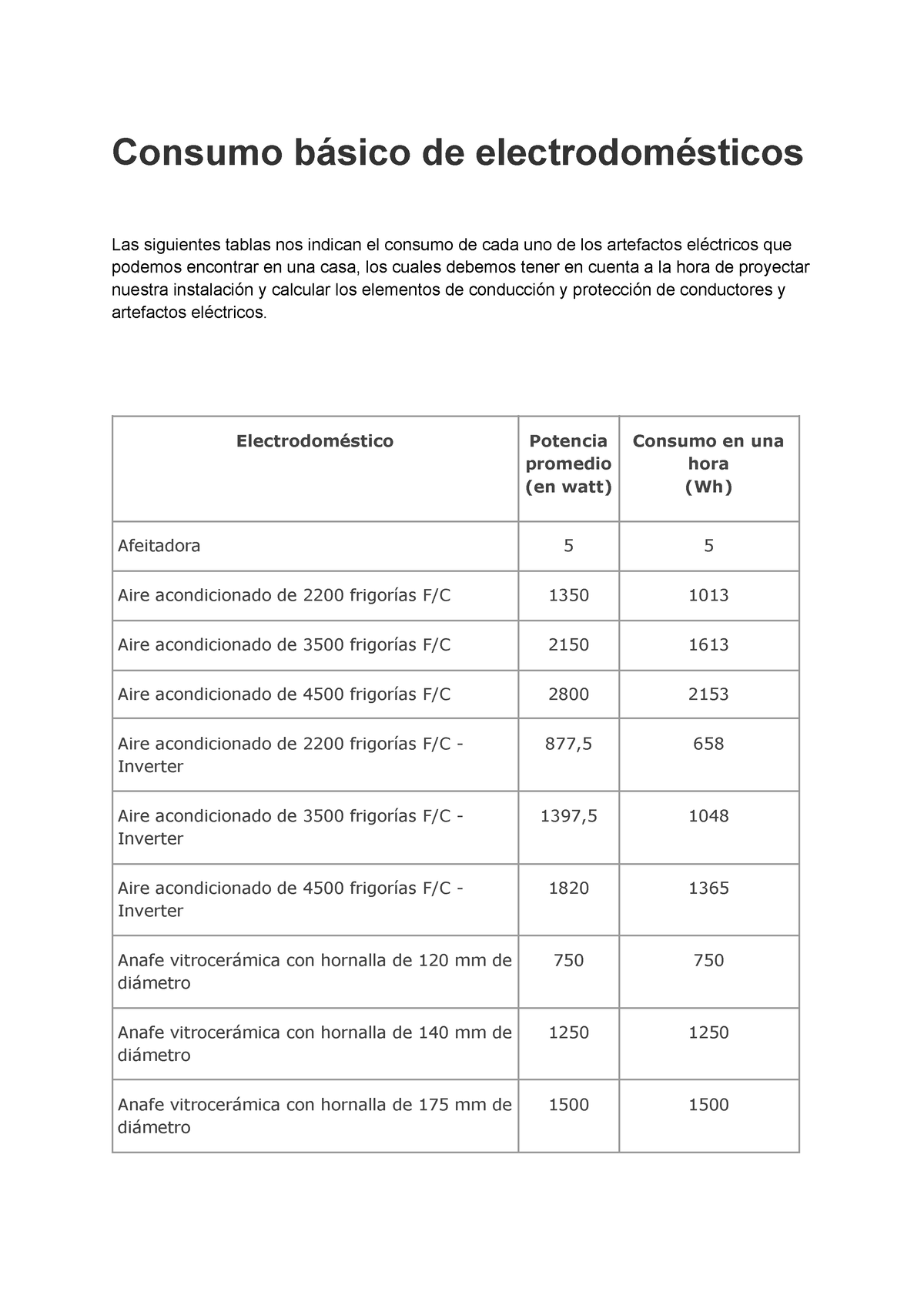 Consumos Eléctricos Domiciliarios - Consumo Básico De Electrodomésticos ...