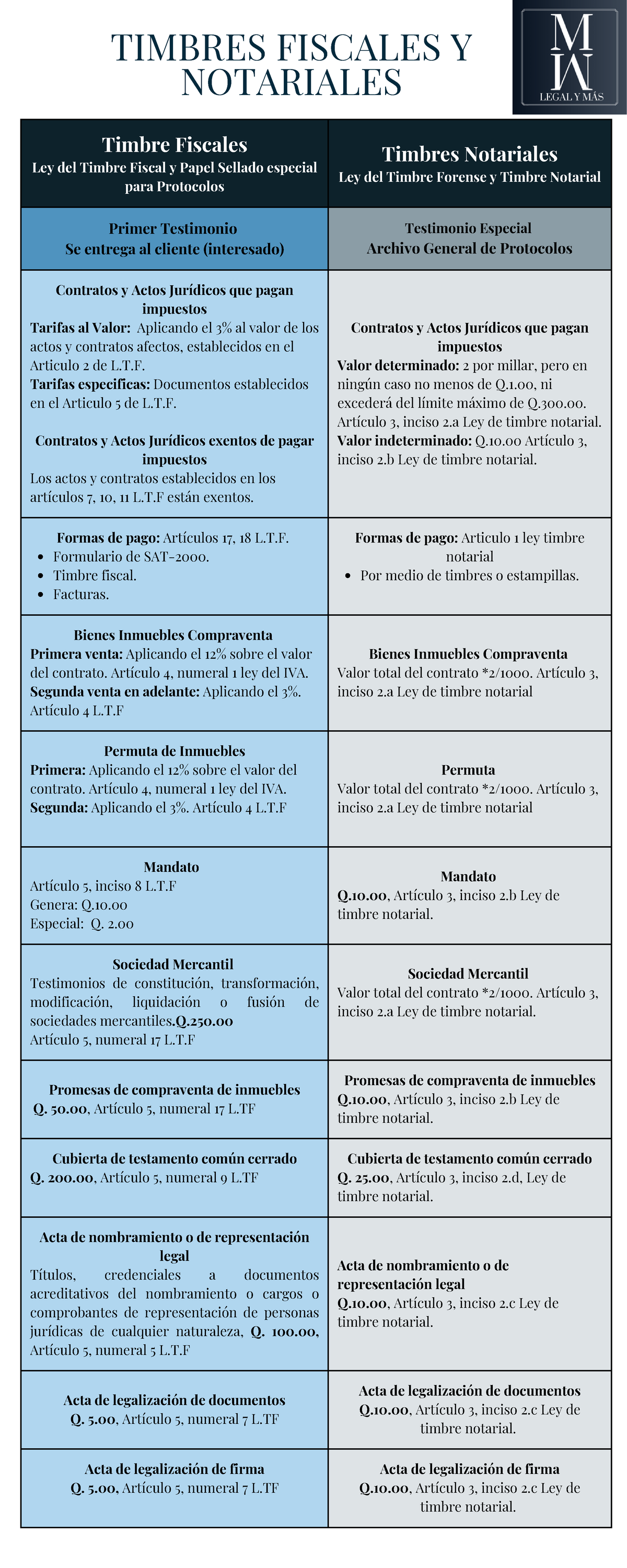 Timbres fiscales y notariales - Timbre Fiscales Ley del Timbre Fiscal y ...