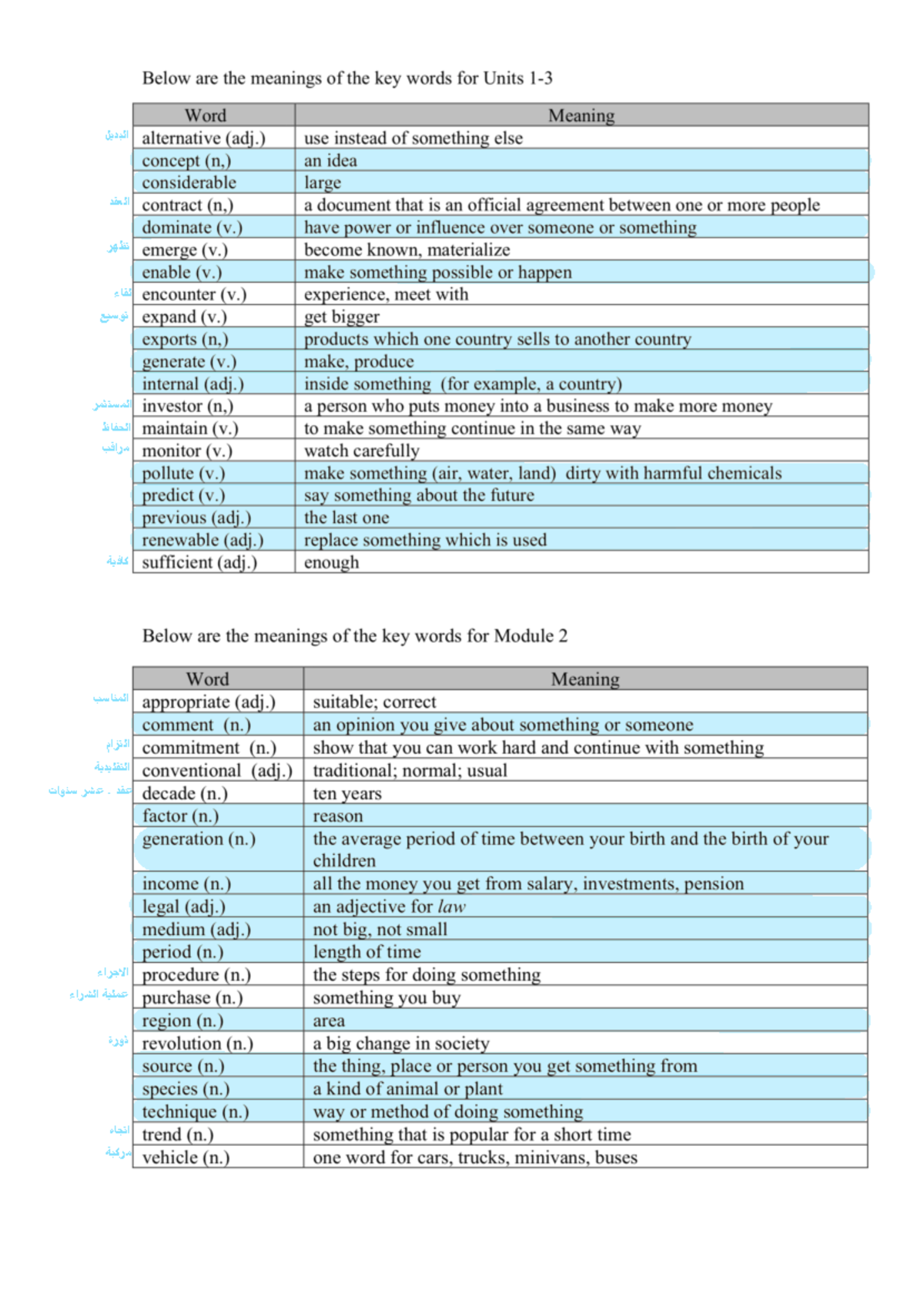 Vocabulary Below are the meanings of the key words for Units Word