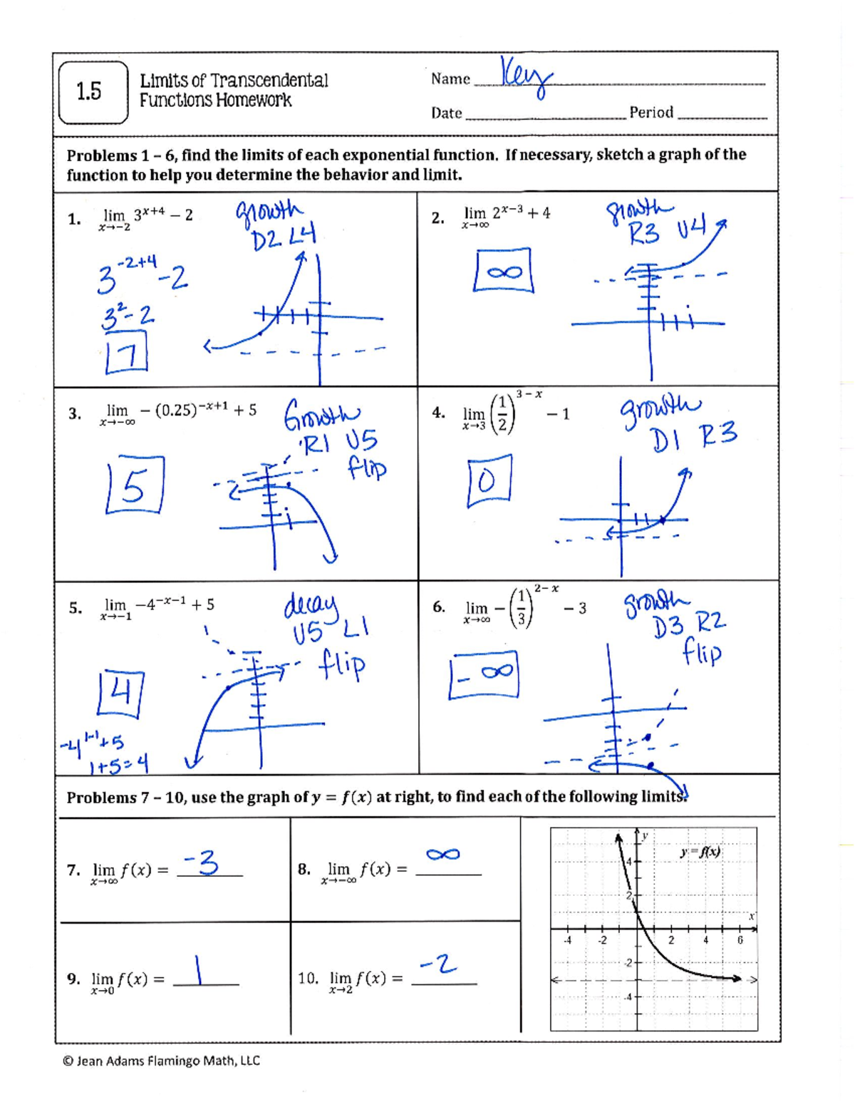 1 Unit 1.5 Limits of Transcendental 1 Name Key Functions Homework