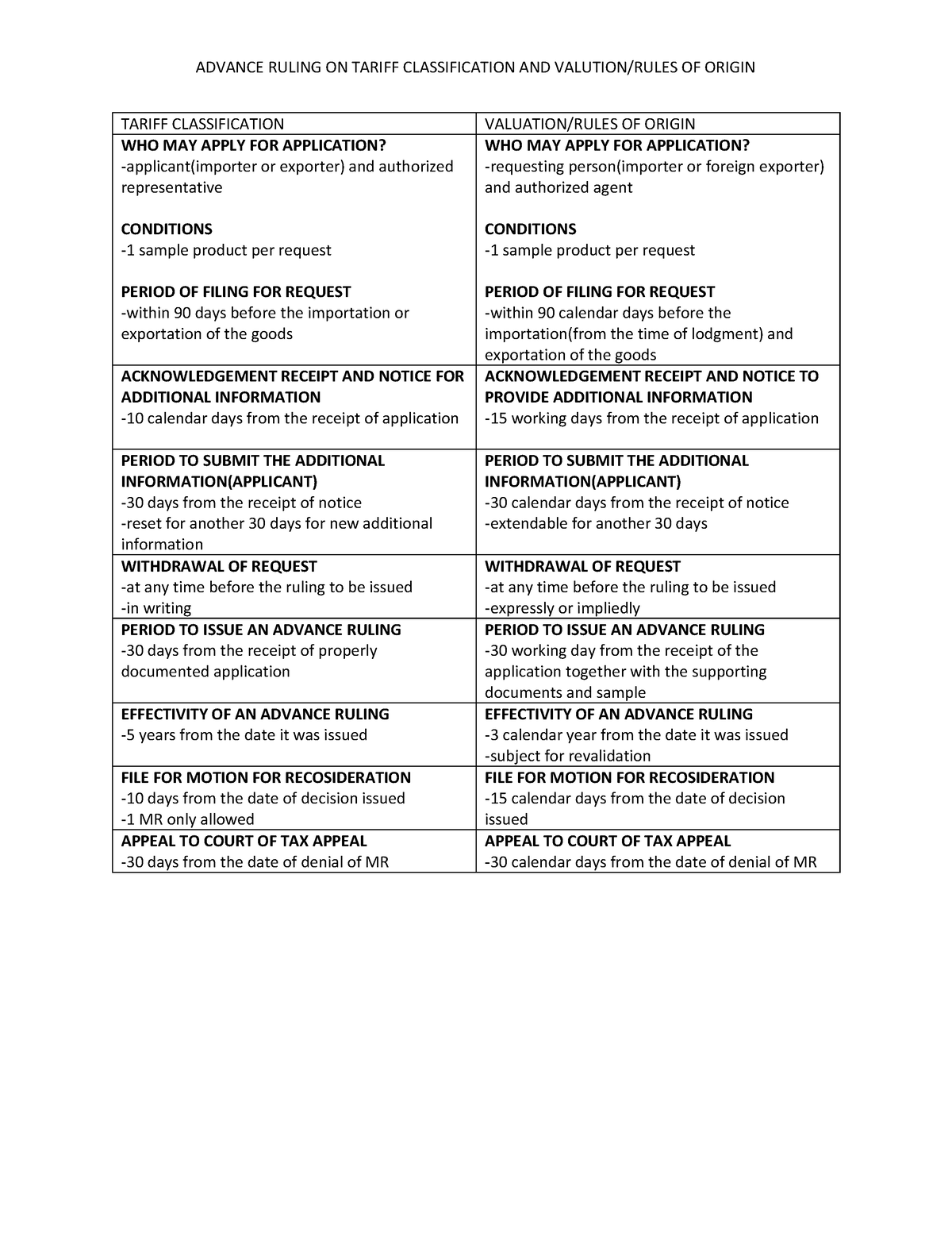 advance-ruling-dates-advance-ruling-on-tariff-classification-and