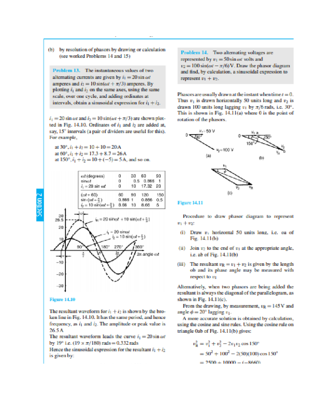 Resultant Waveforms - notes - Electrical engineering - Studocu