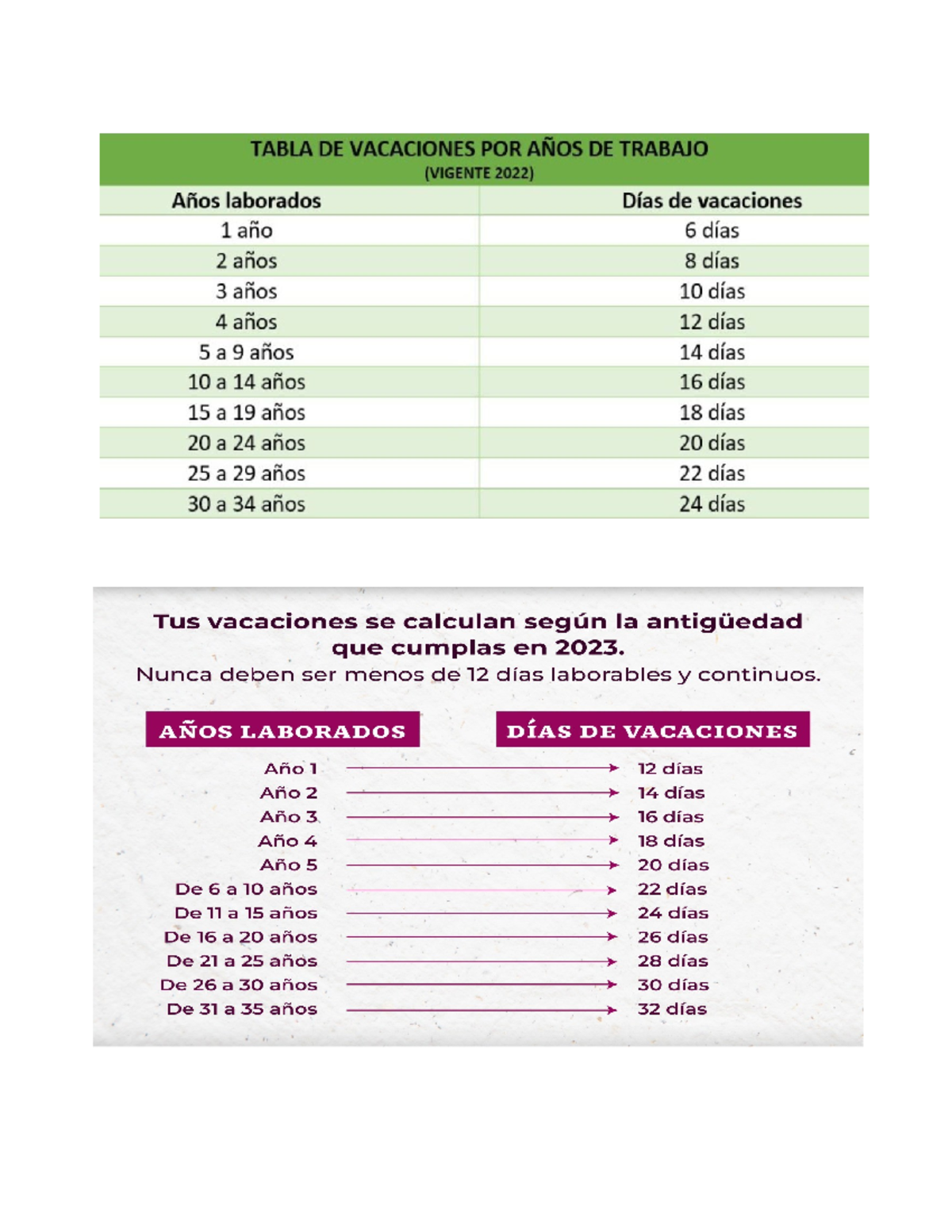Tablas DE Vacaciones DEL 2022 Y 2024 - TABLA DE VACACIONES POR AÑOS DE