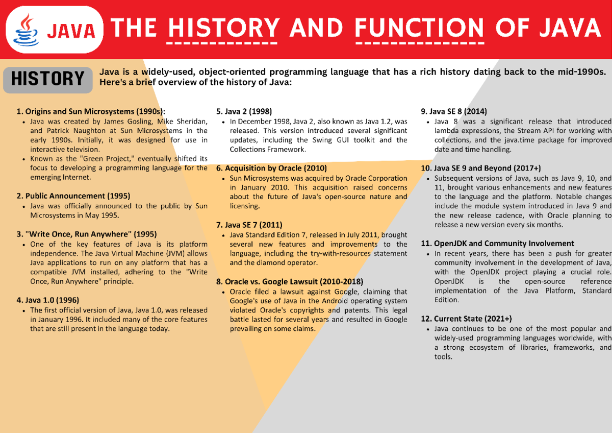 Java: History and Functions - BS in Information Technology - Studocu