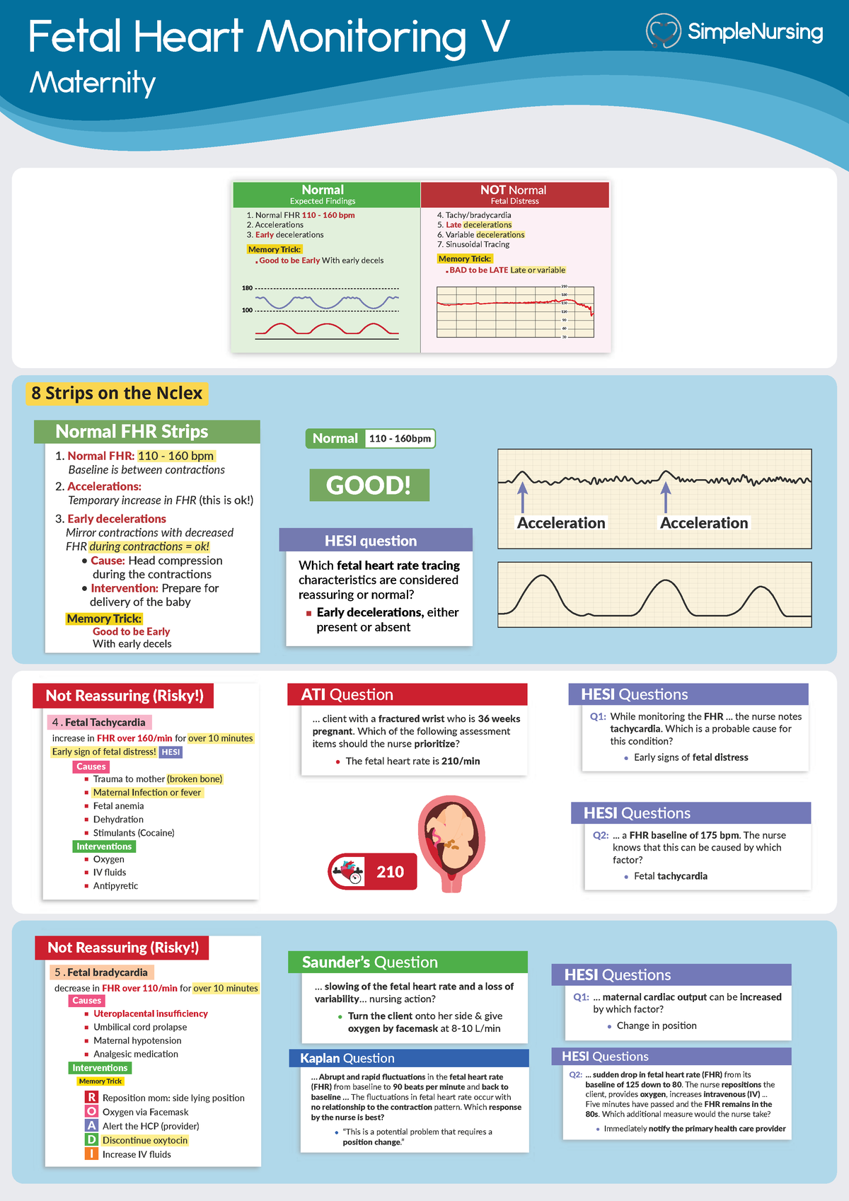 fetal-monitoring-strips-simplenursing-fetal-heart-monitoring-v