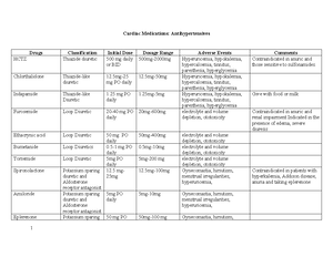 Drug Brochure PDF - Drug guide - Drug Information Drug Classification ...
