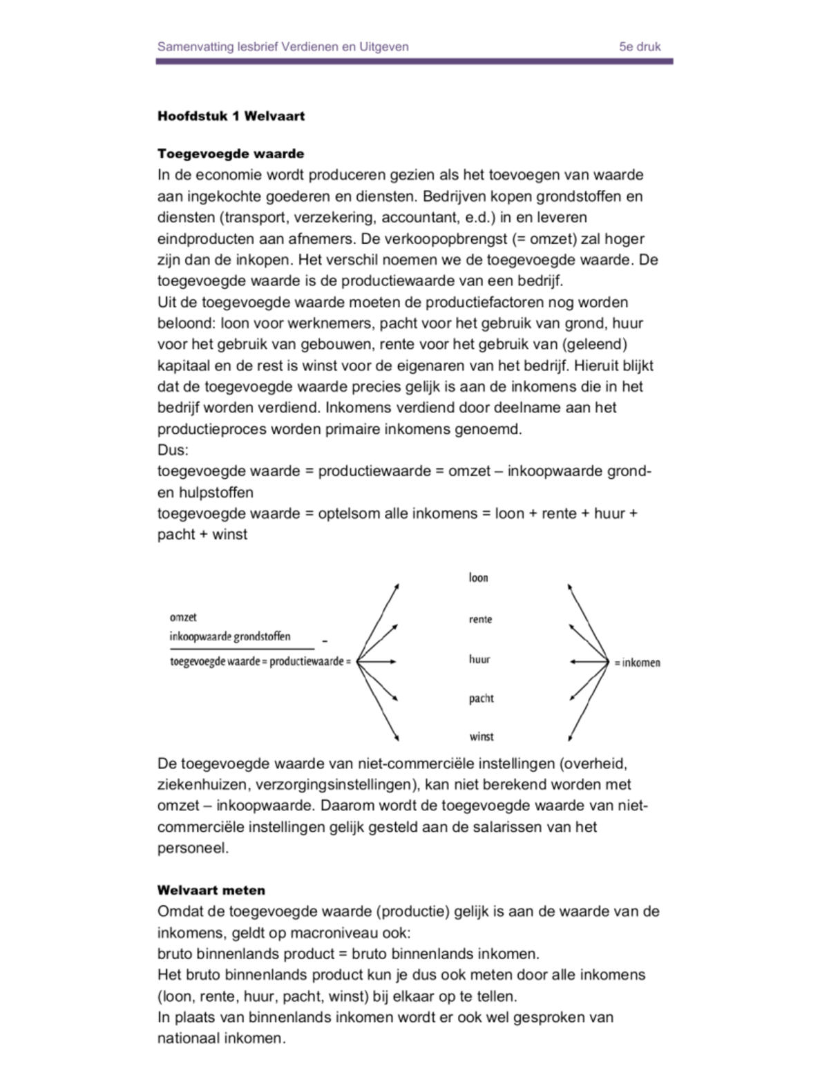 Verdienen En Uitgeven H1 - 5e Druk - Economie - Studeersnel