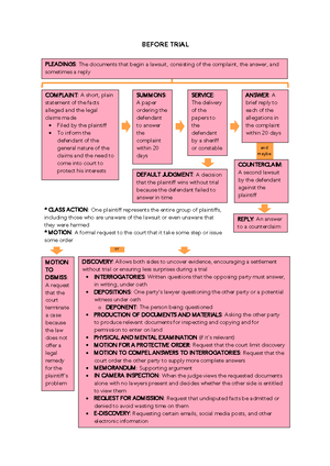 Case Summaries LA245 - Chapter 1- Intro To Law Kuehn V. Pubzone A ...