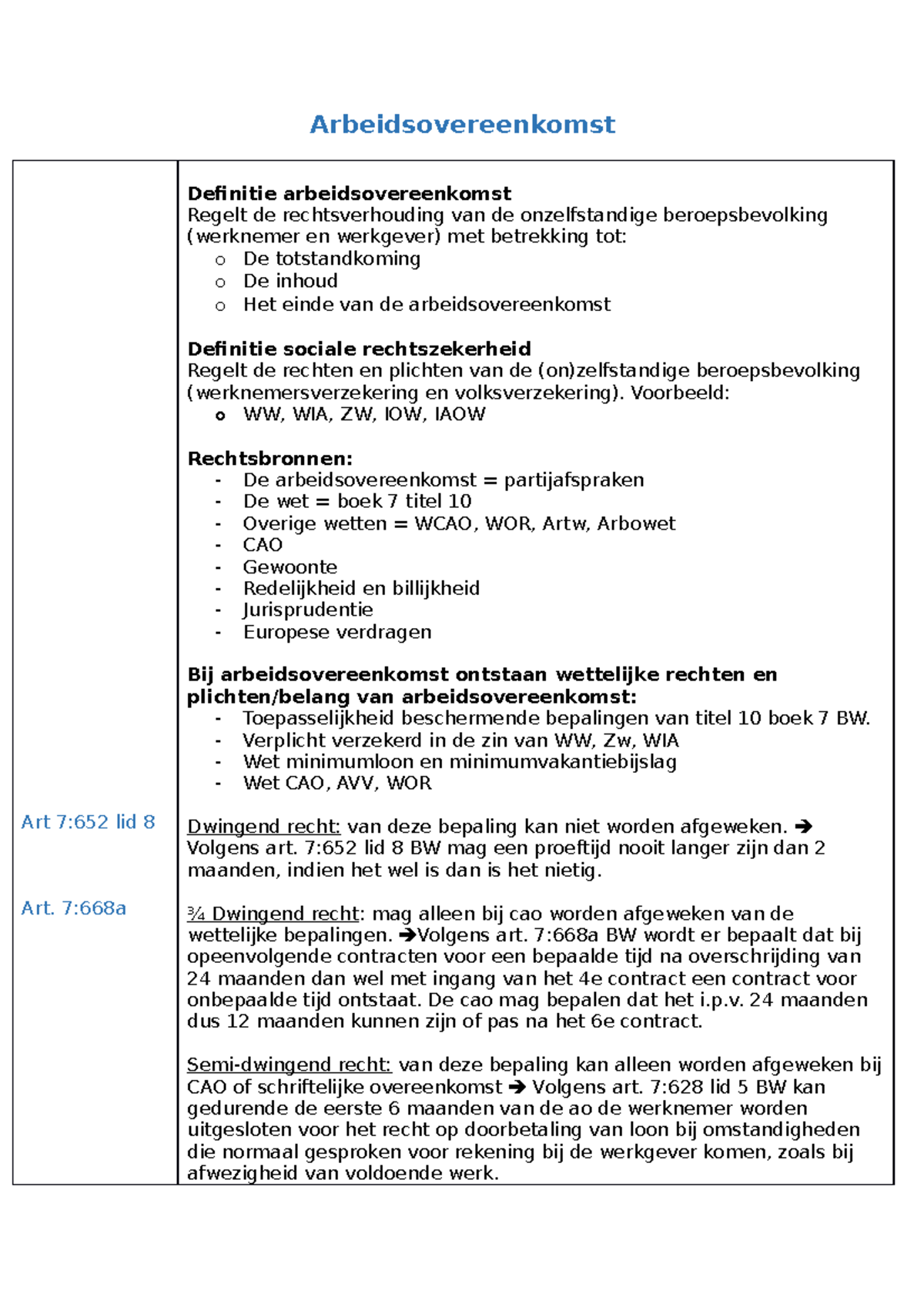 Sociaalrecht 2022 - Arbeidsovereenkomst Art 7:652 Lid 8 Art. 7:668a ...