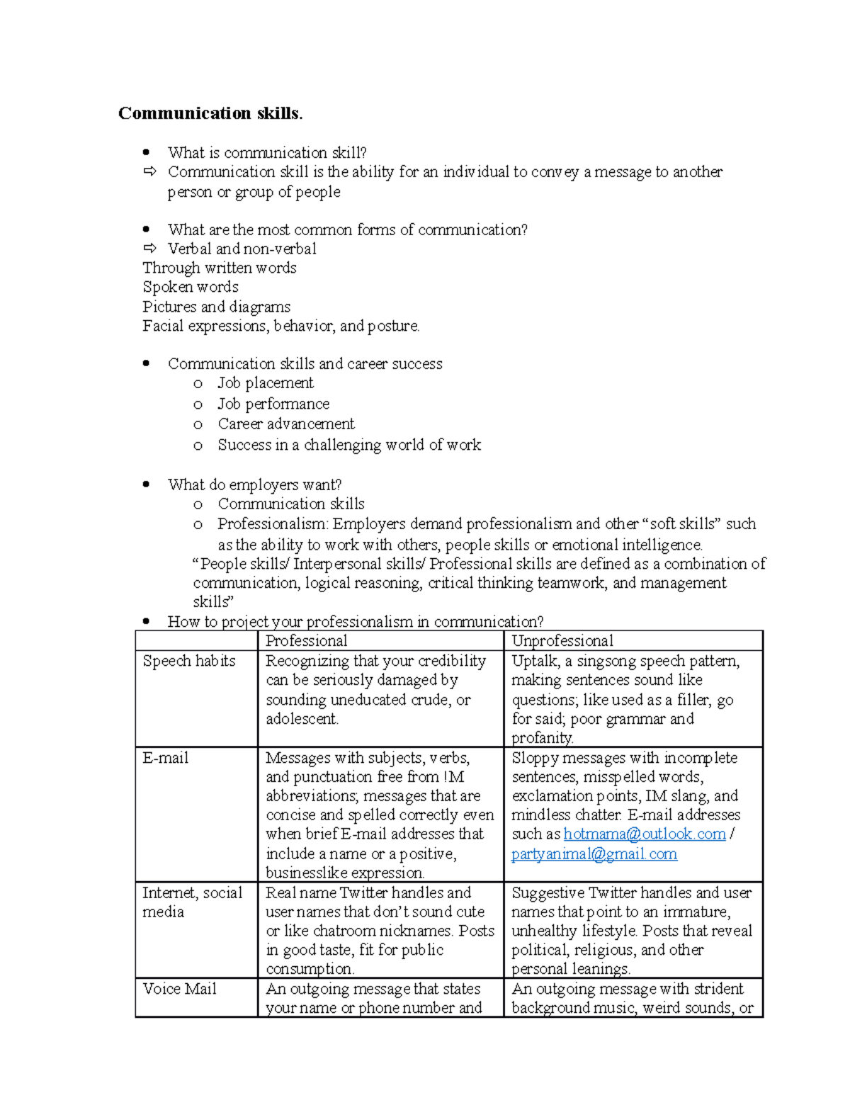 TACN2 - Communication skills - Communication skills. What is ...
