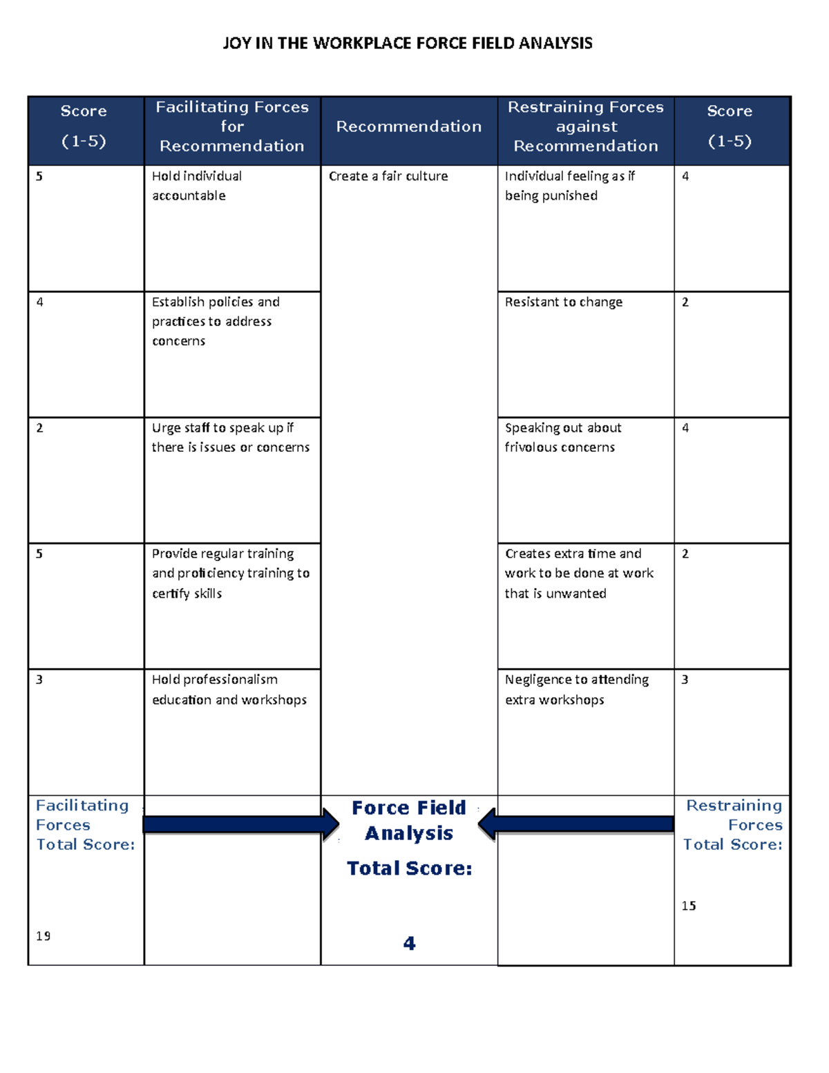 force-field-analysis-template-d024-wgu-studocu