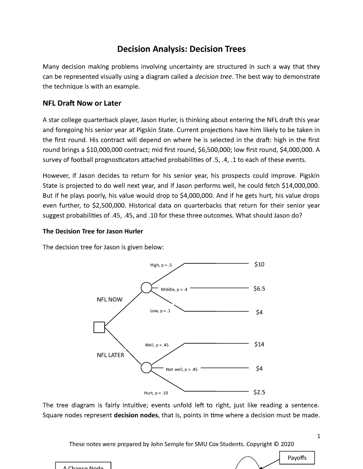 case study analysis of decision making