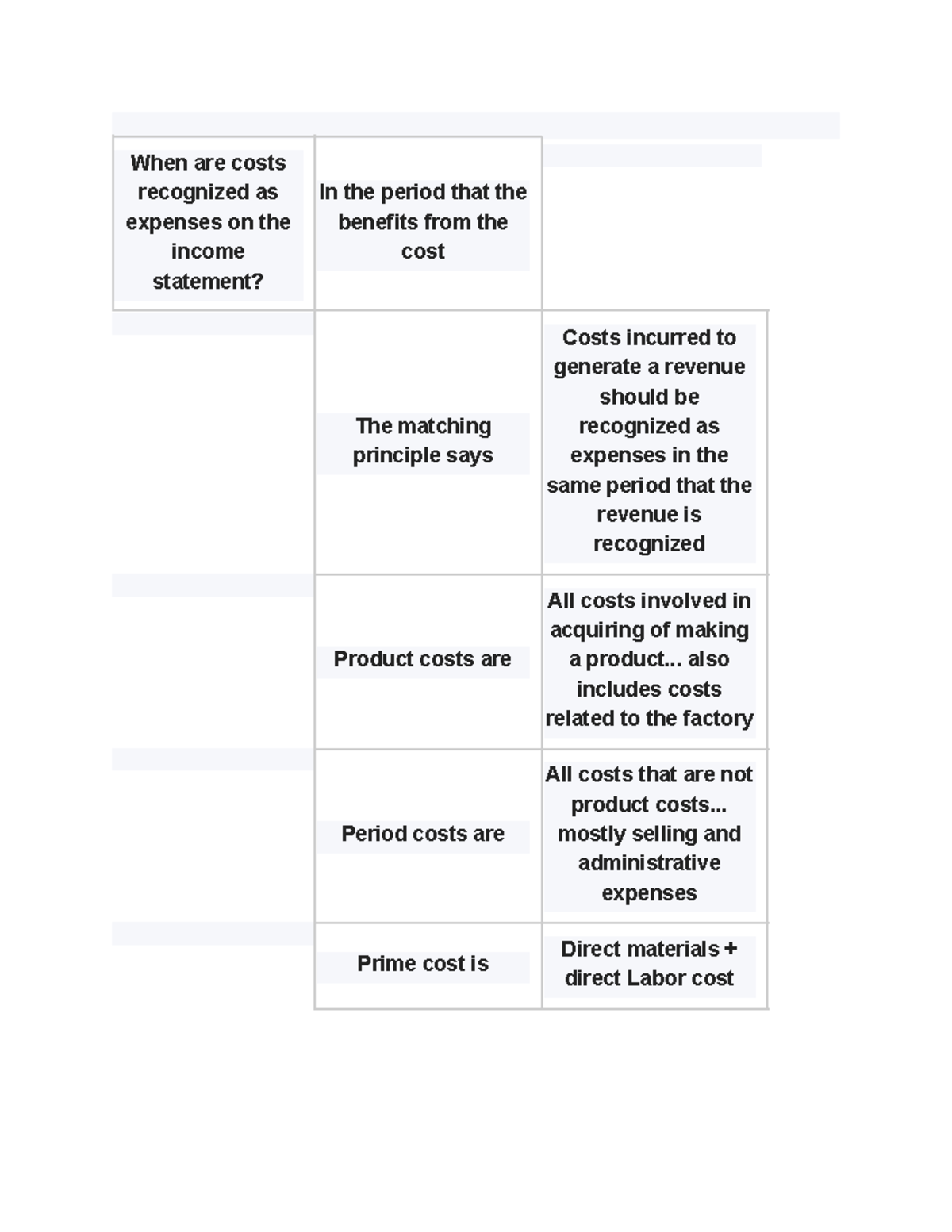 acc202-exam-help-when-are-costs-recognized-as-expenses-on-the