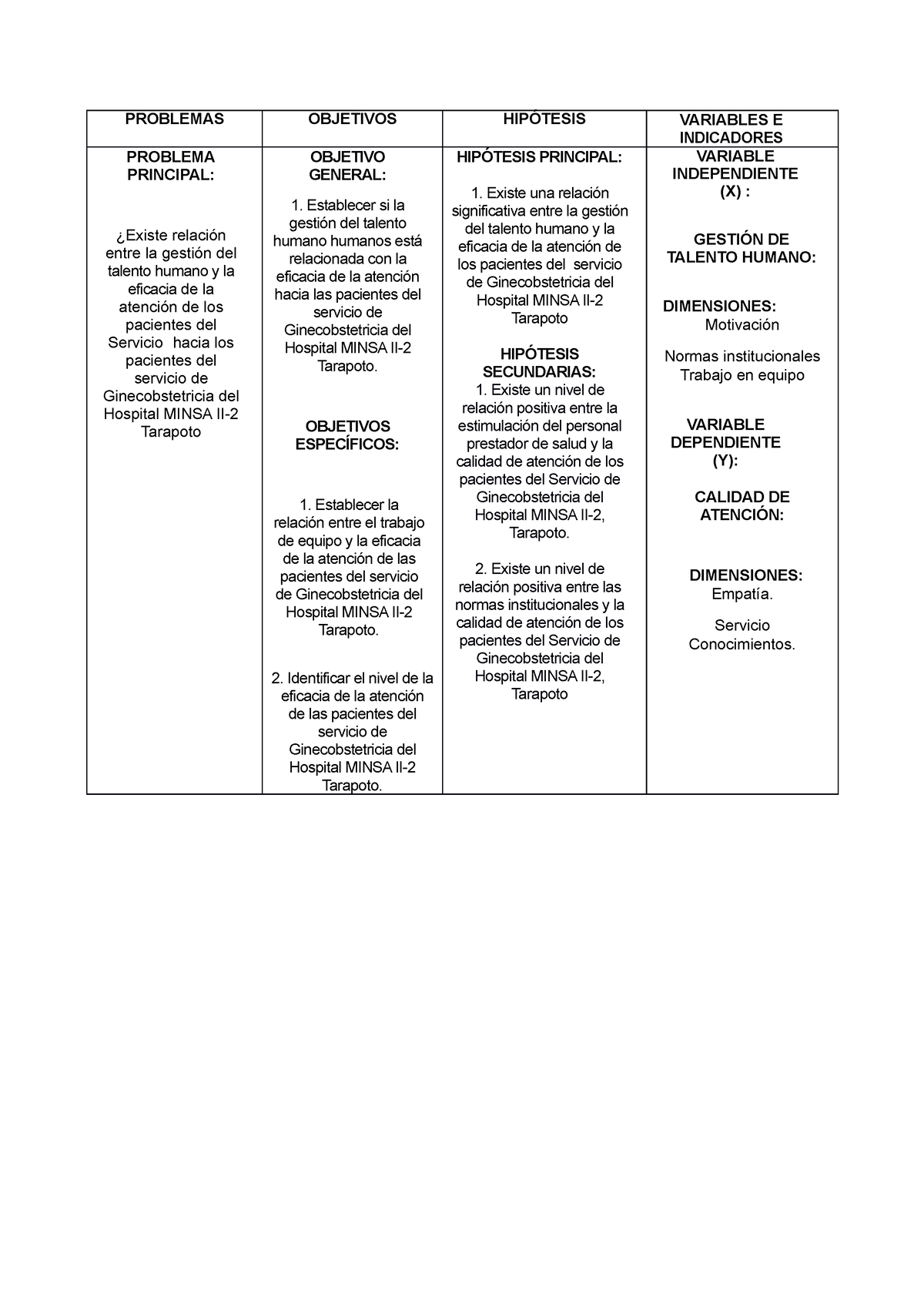 Matriz De Consistencia Problemas Objetivos HipÓtesis Variables E Indicadores Problema 2642