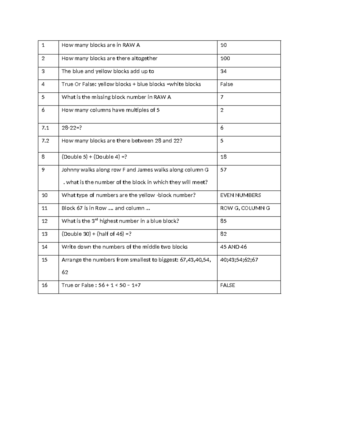 Maths ICE TASK 4 1 How many blocks are in RAW A 10 2 How many blocks