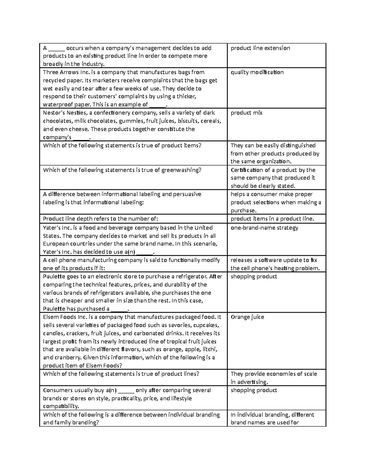 Final Exam Question/Answers - A _____ occurs when a company's ...