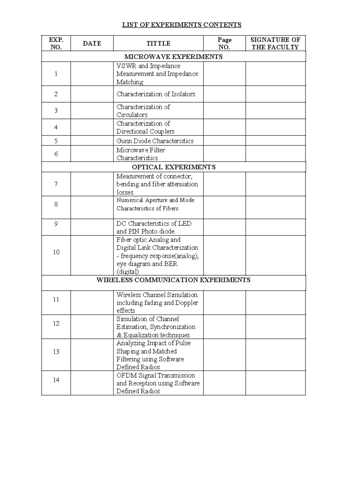 OCN lab contents - LIST OF EXPERIMENTS CONTENTS EXP. NO. DATE TITTLE ...