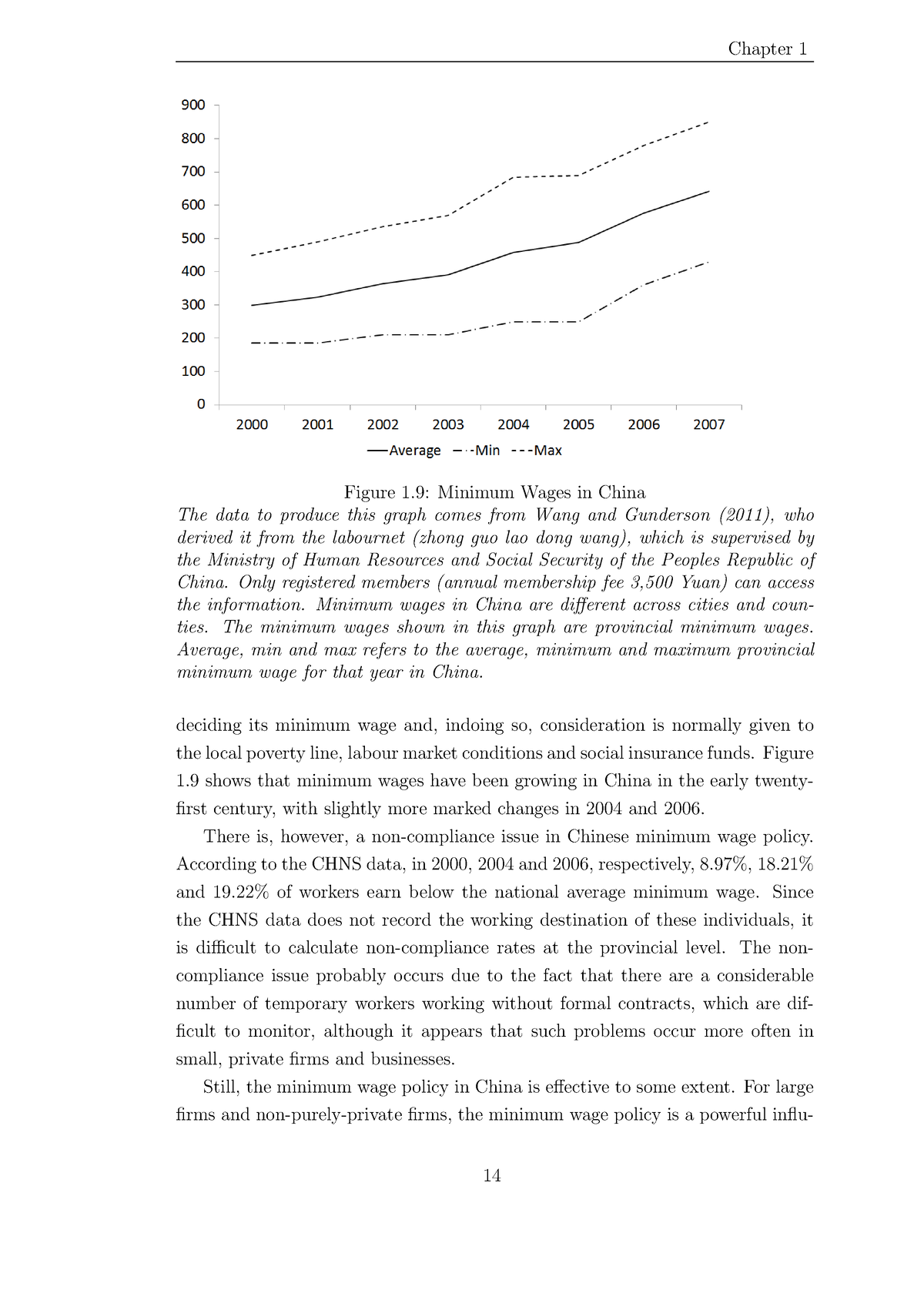 the-wage-structure-in-china-4-figure-1-minimum-wages-in-china-the