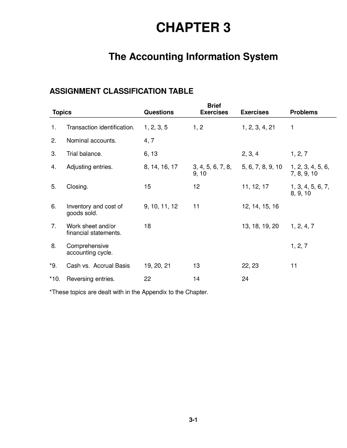 accounting information system assignment sample