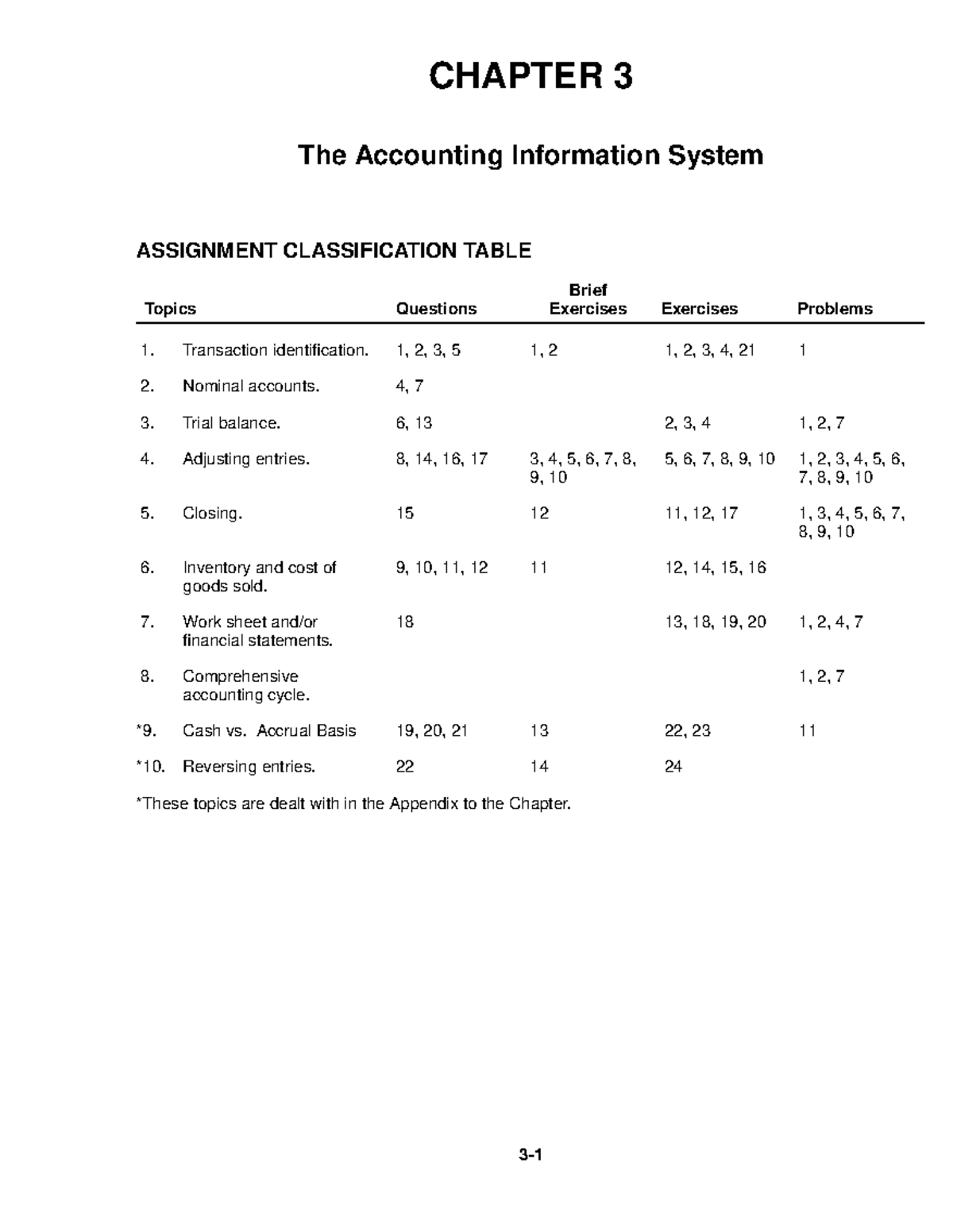 ch03-notes-chapter-3-the-accounting-information-system-assignment