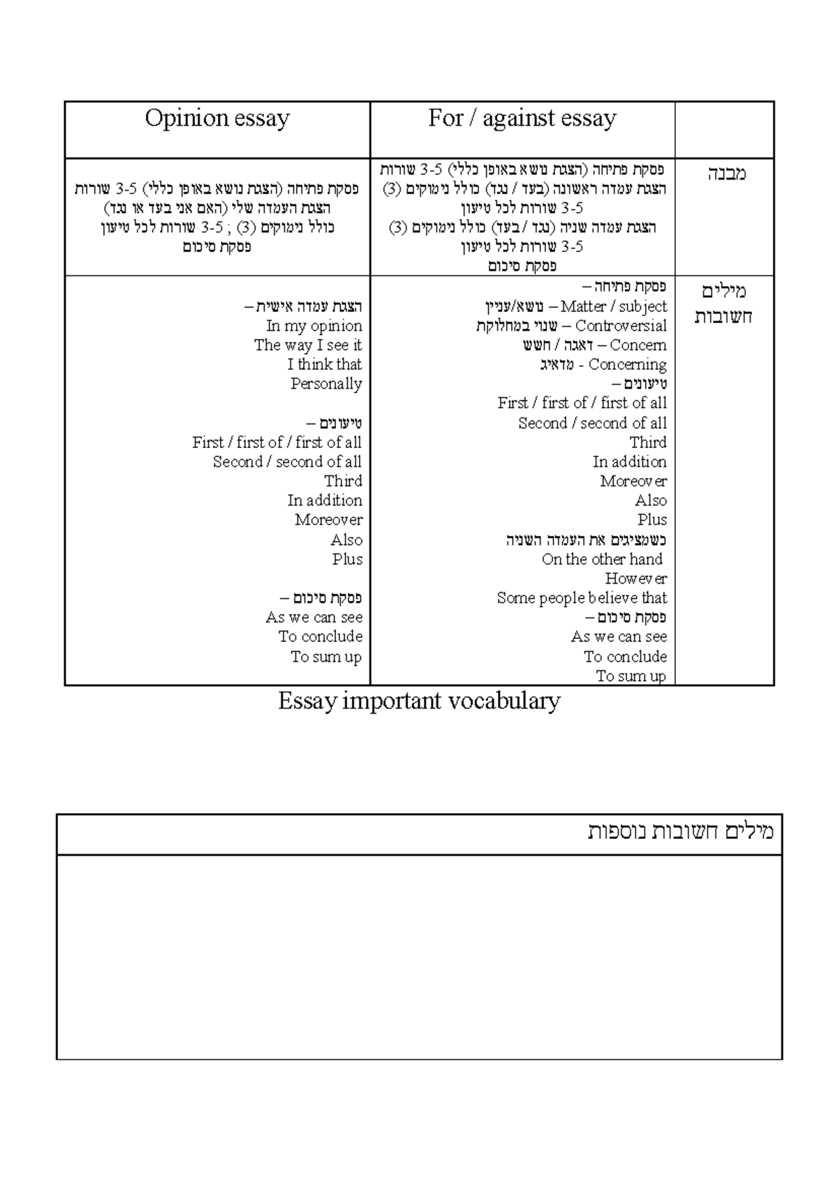 vocabulary for opinion essay