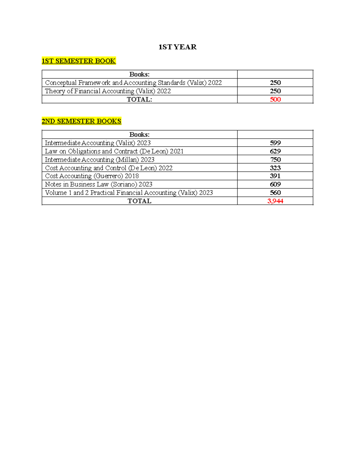 Books in Accountancy - Lecture Notes. - 1ST YEAR 1ST SEMESTER BOOK ...