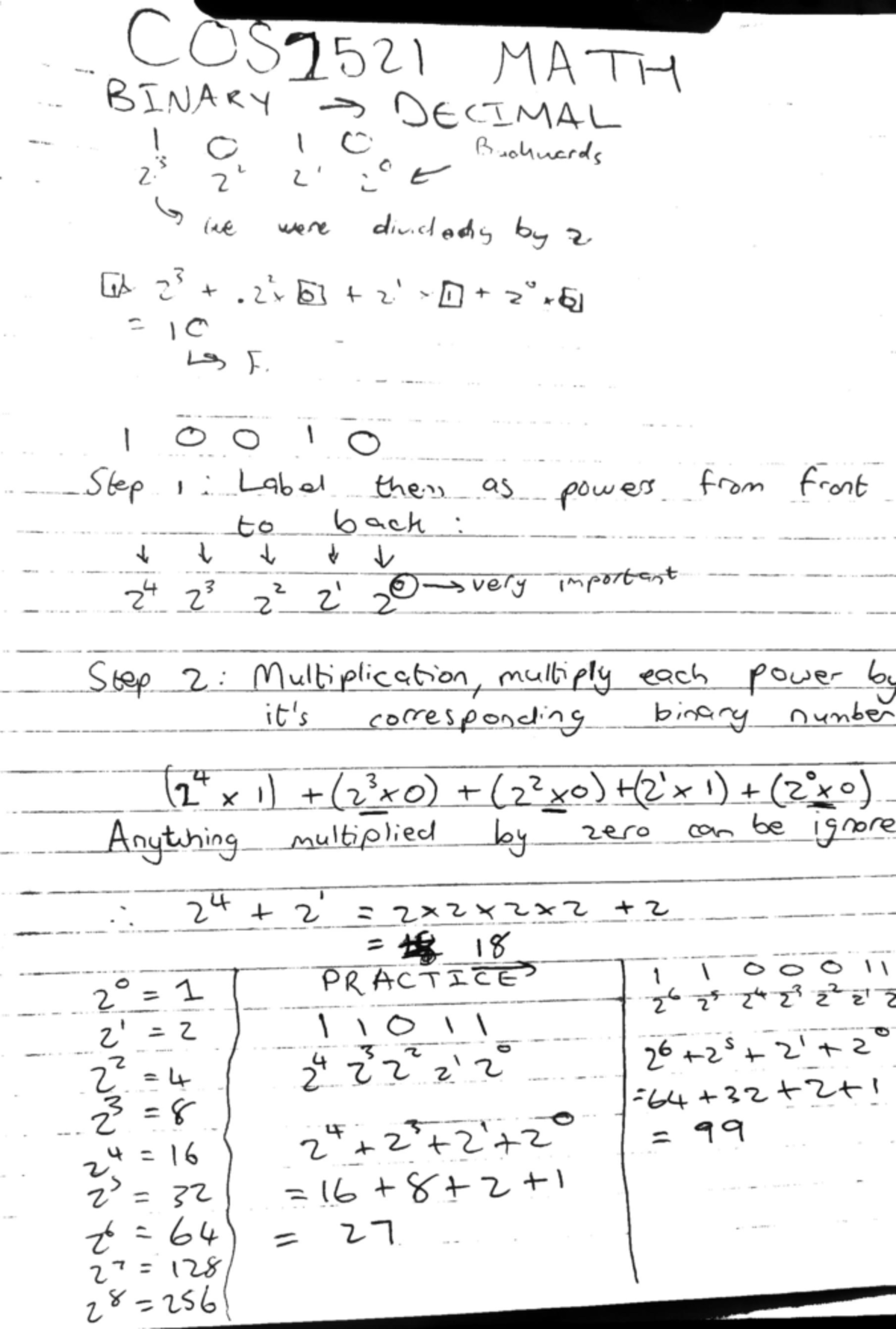 Number systems notes - FAC1502 - Unisa - Studocu